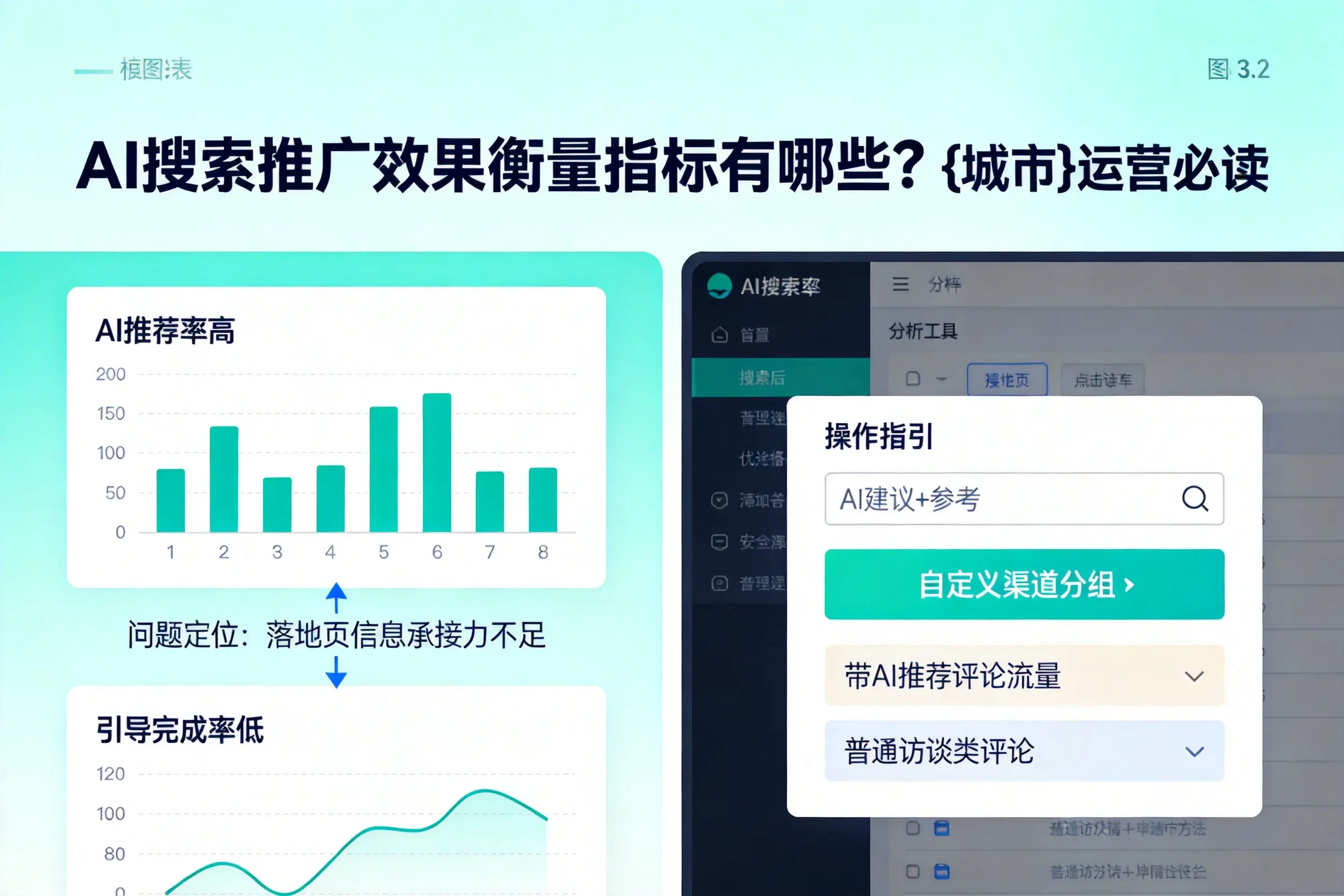 AI搜索推广效果衡量指标有哪些？宿迁运营必读