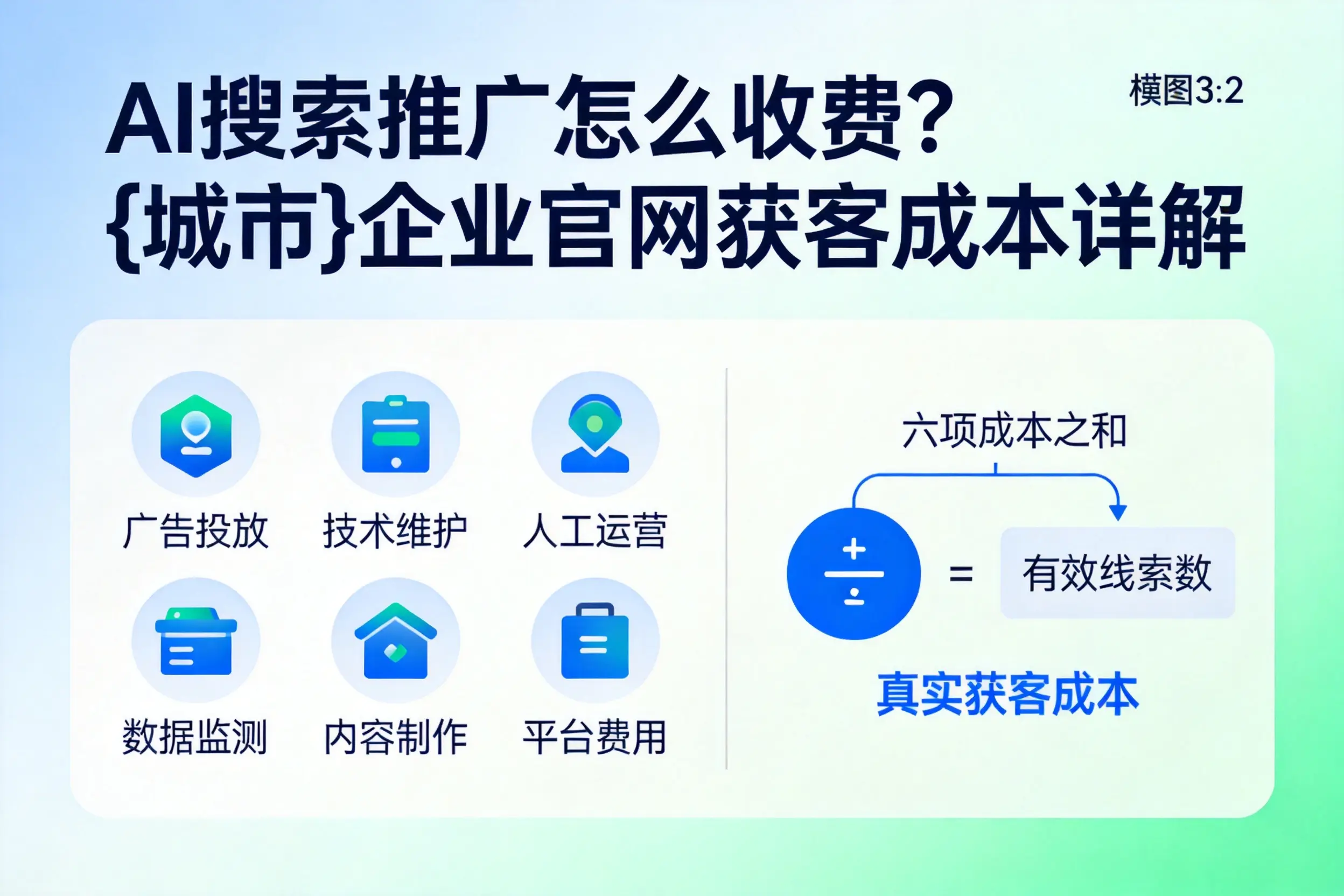AI搜索推广怎么收费？宿迁企业官网获客成本详解
