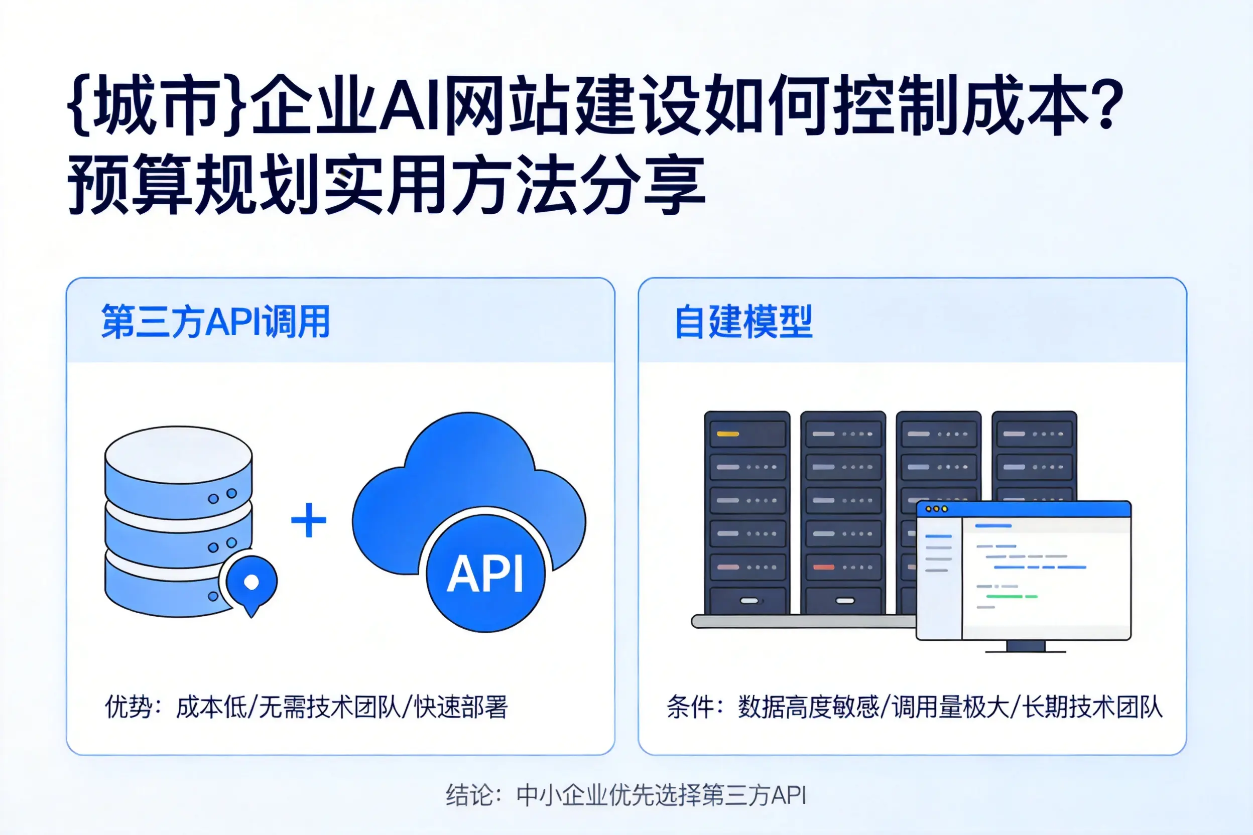 宿迁企业AI网站建设如何控制成本？预算规划实用方法分享