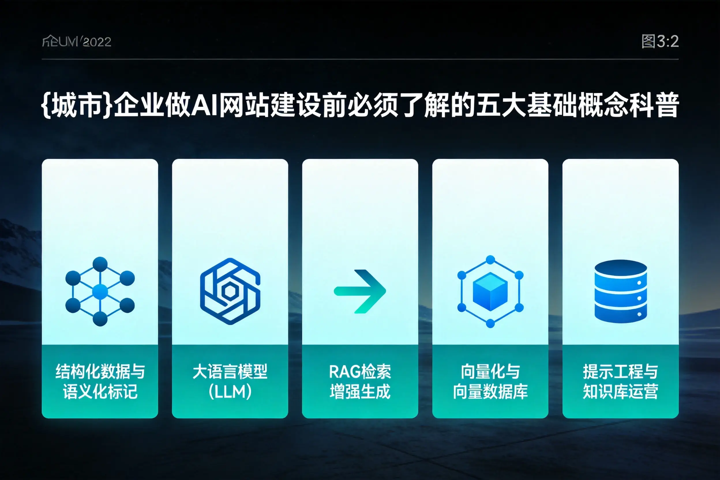 宿迁企业做AI网站建设前必须了解的五大基础概念科普