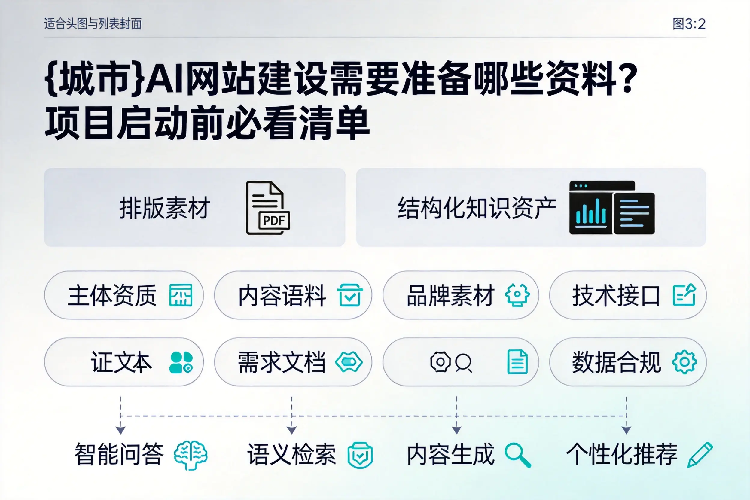宿迁AI网站建设需要准备哪些资料？项目启动前必看清单