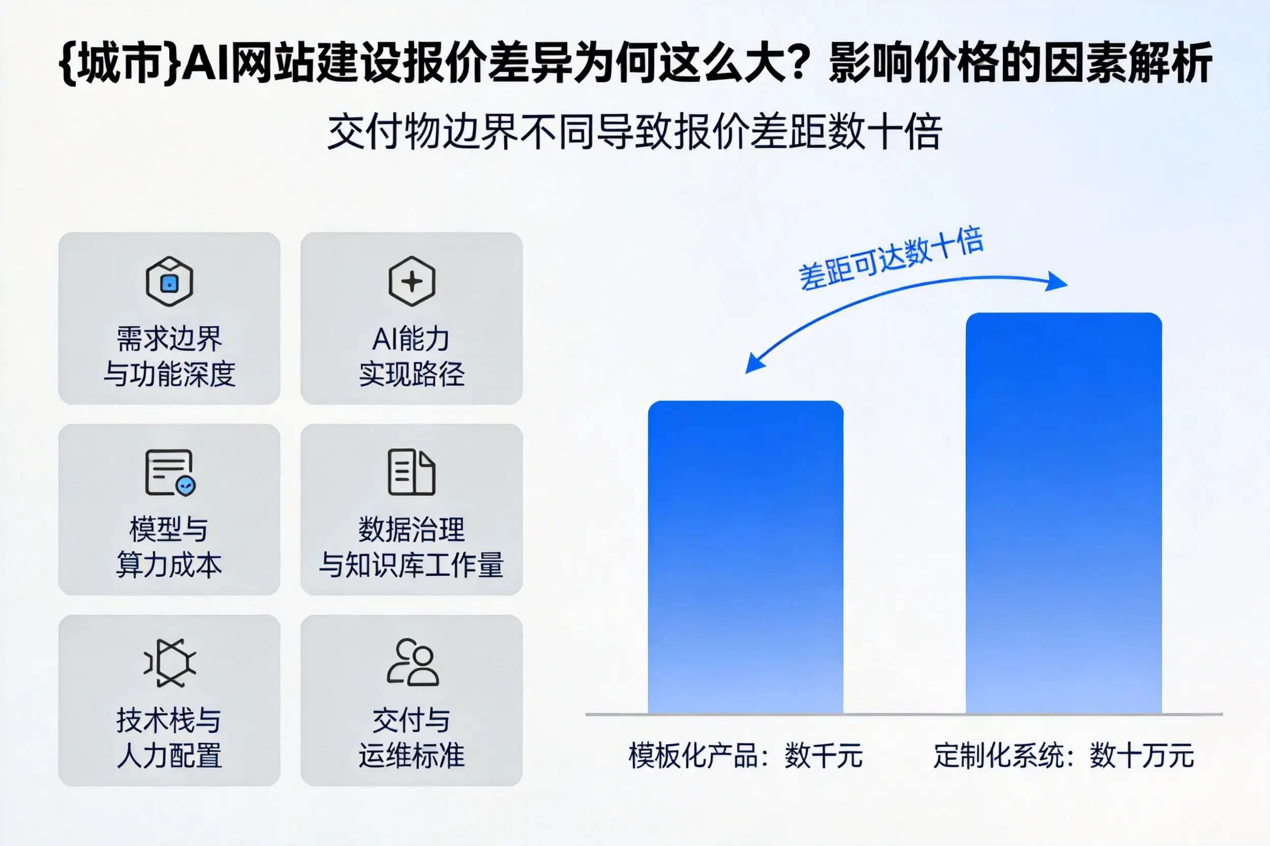 宿迁AI网站建设报价差异为何这么大？影响价格的因素解析