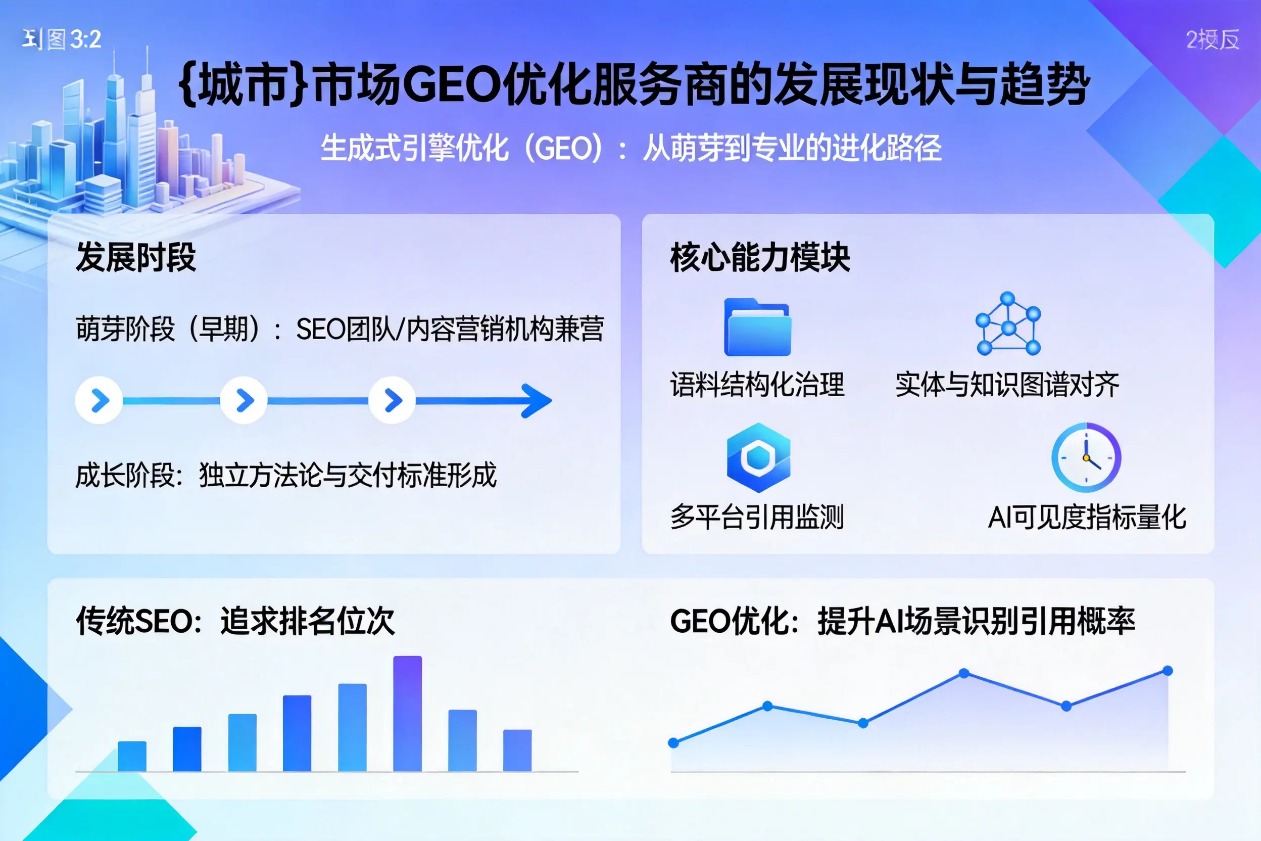 宿迁市场GEO优化服务商的发展现状与趋势