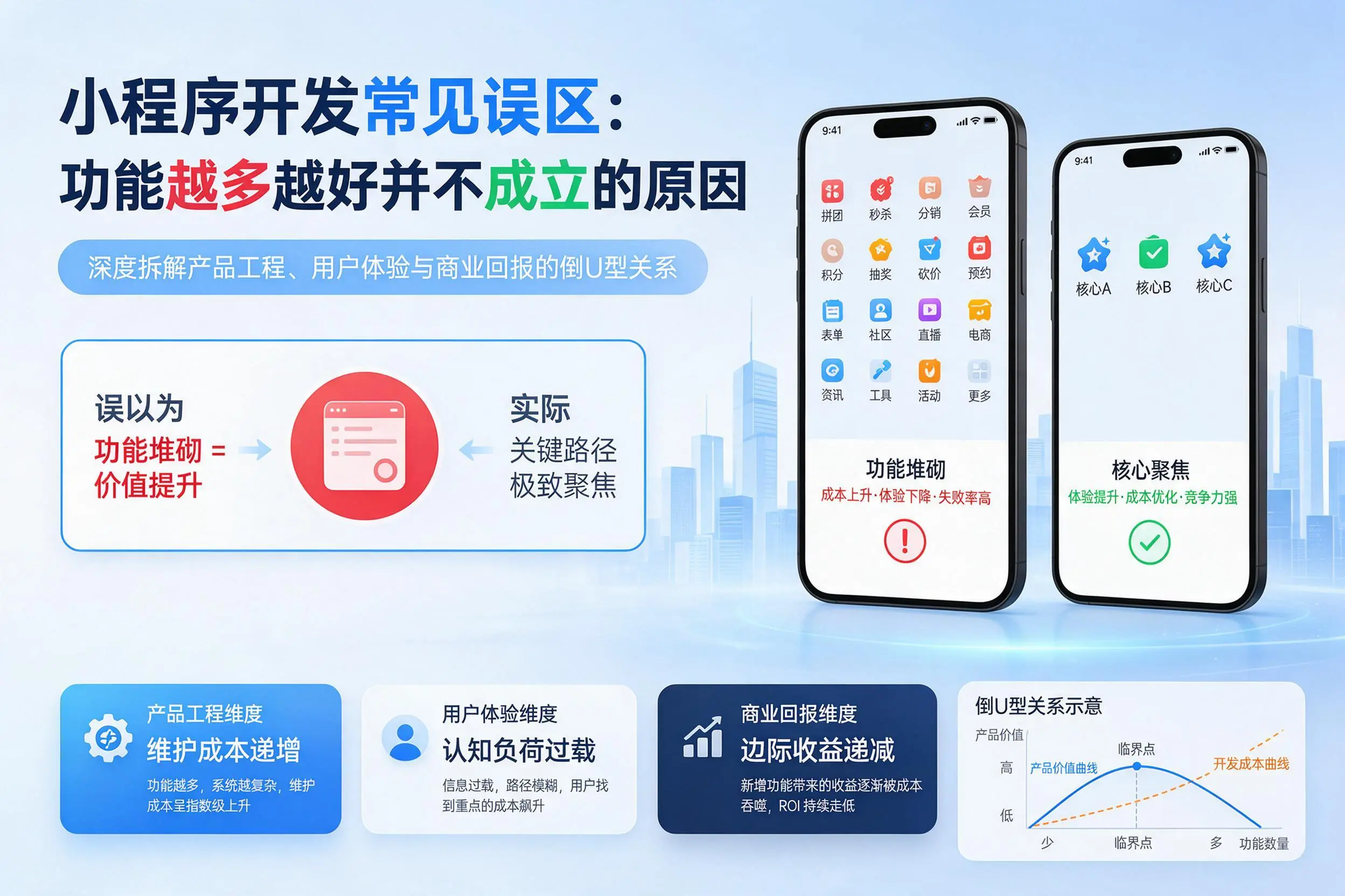 宿迁小程序开发常见误区：功能越多越好并不成立的原因