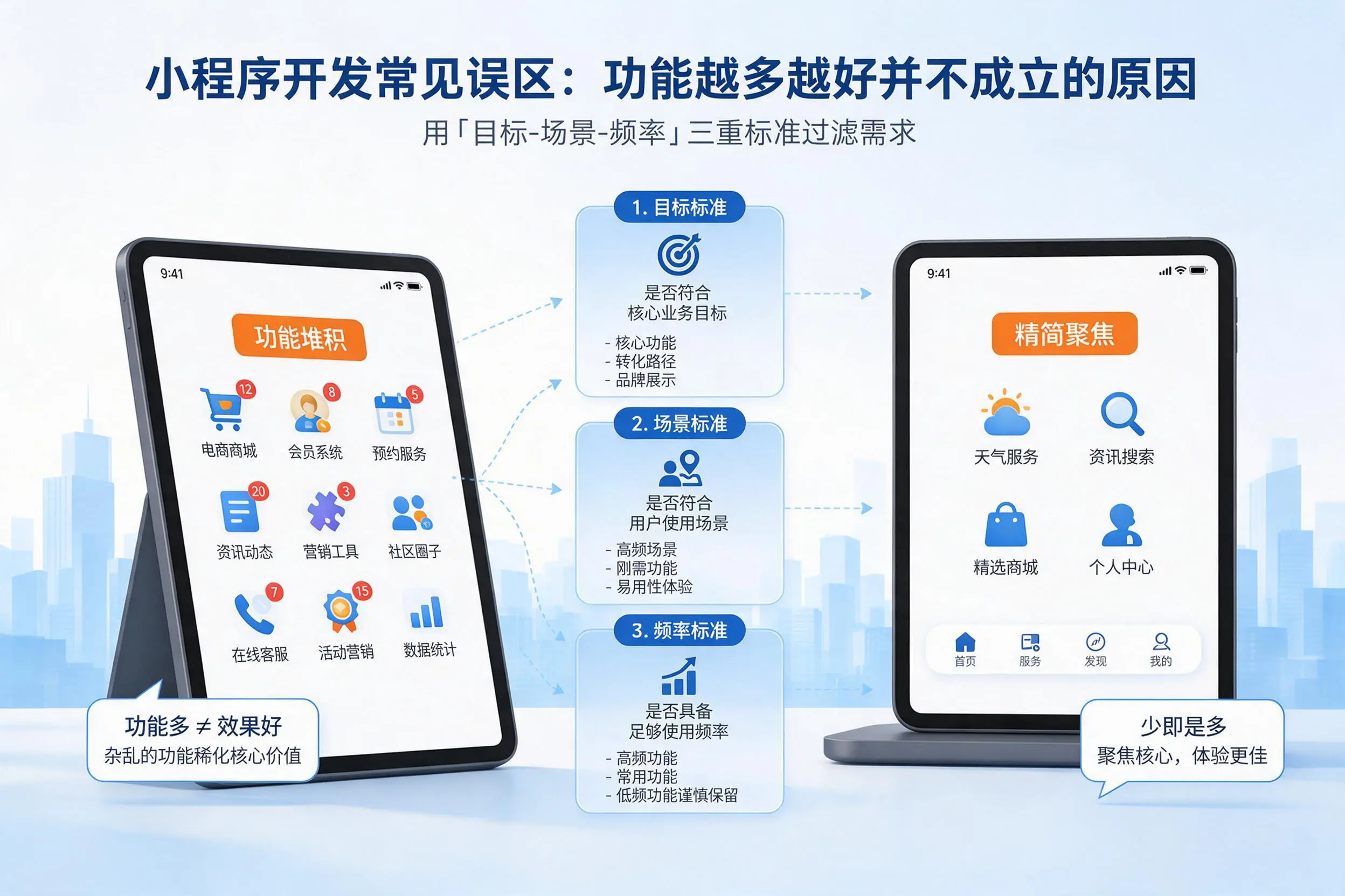 宿迁小程序开发常见误区：功能越多越好并不成立的原因