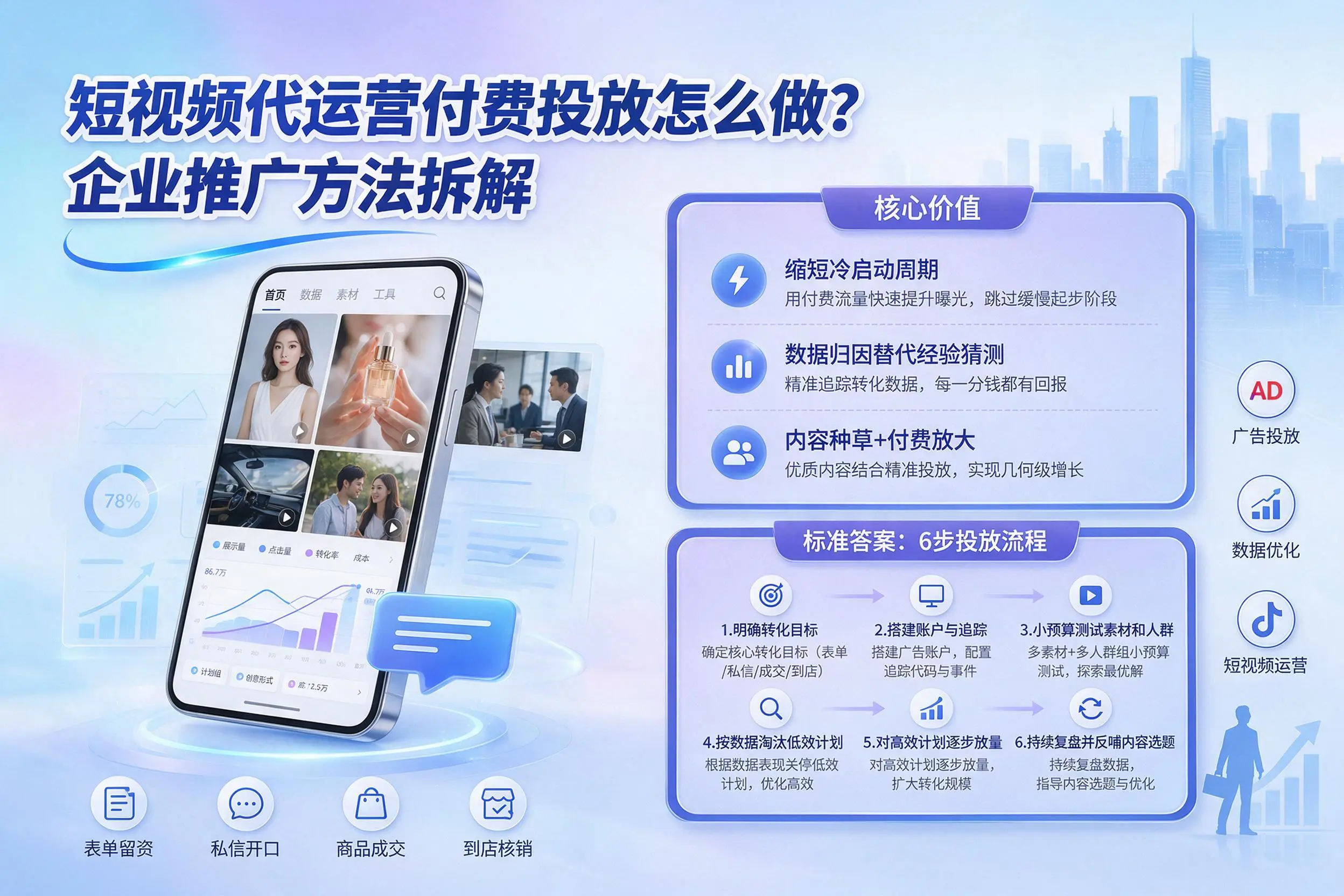 短视频代运营付费投放怎么做？宿迁企业推广方法拆解