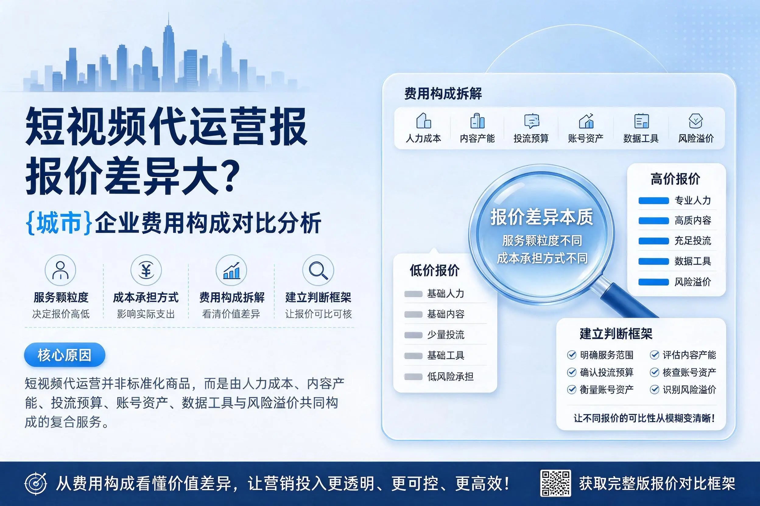 短视频代运营报价差异大?宿迁企业费用构成对比分析