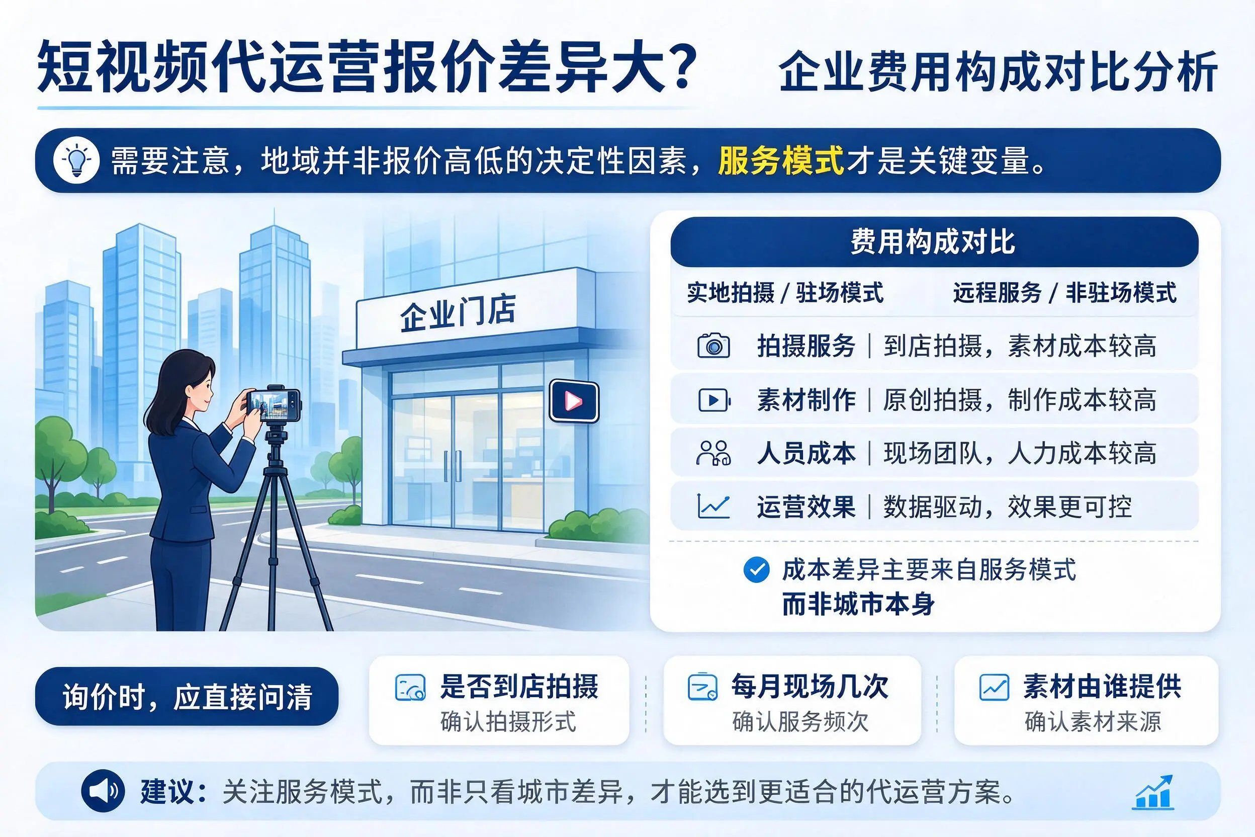 短视频代运营报价差异大?宿迁企业费用构成对比分析