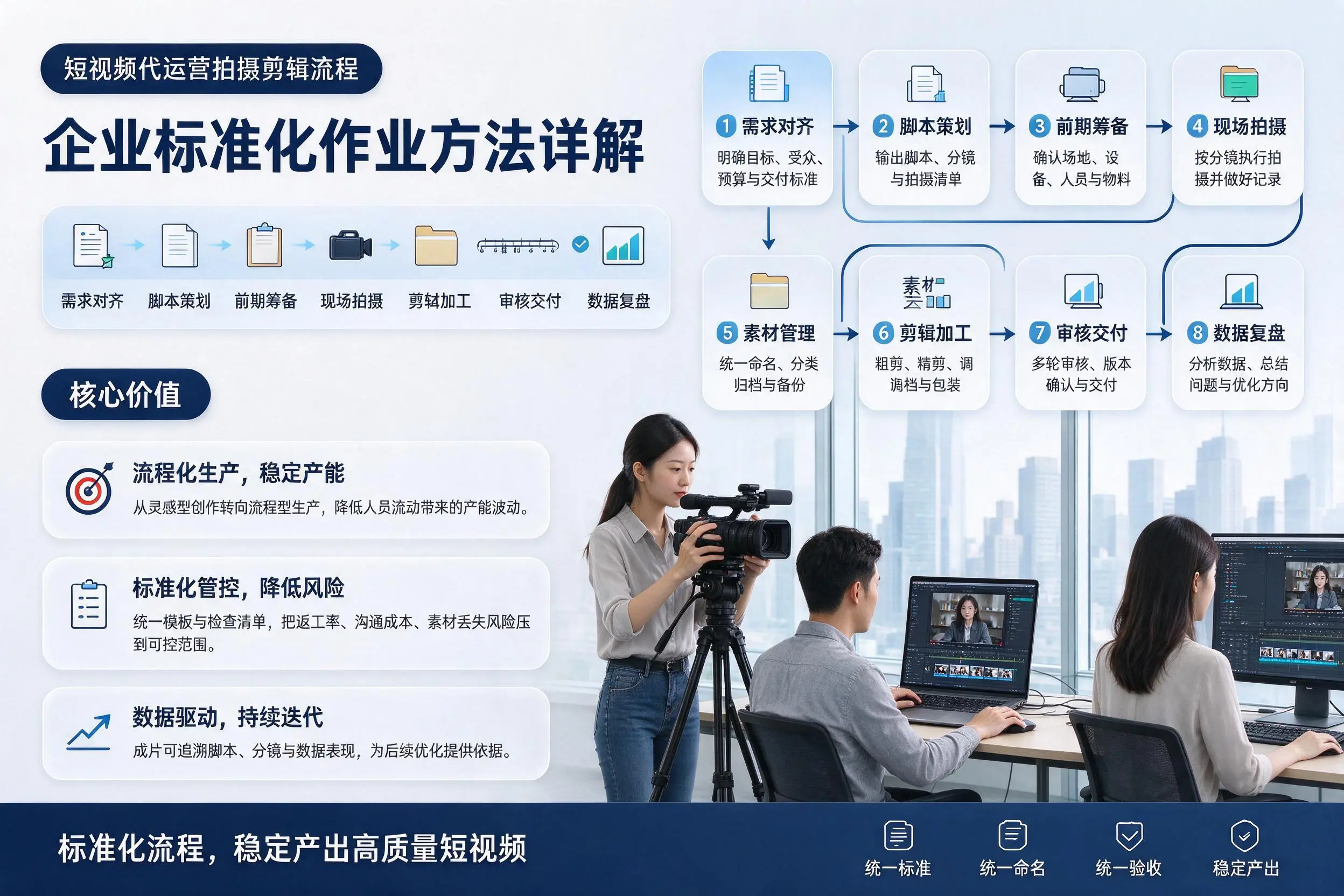 短视频代运营拍摄剪辑流程:宿迁企业标准化作业方法详解