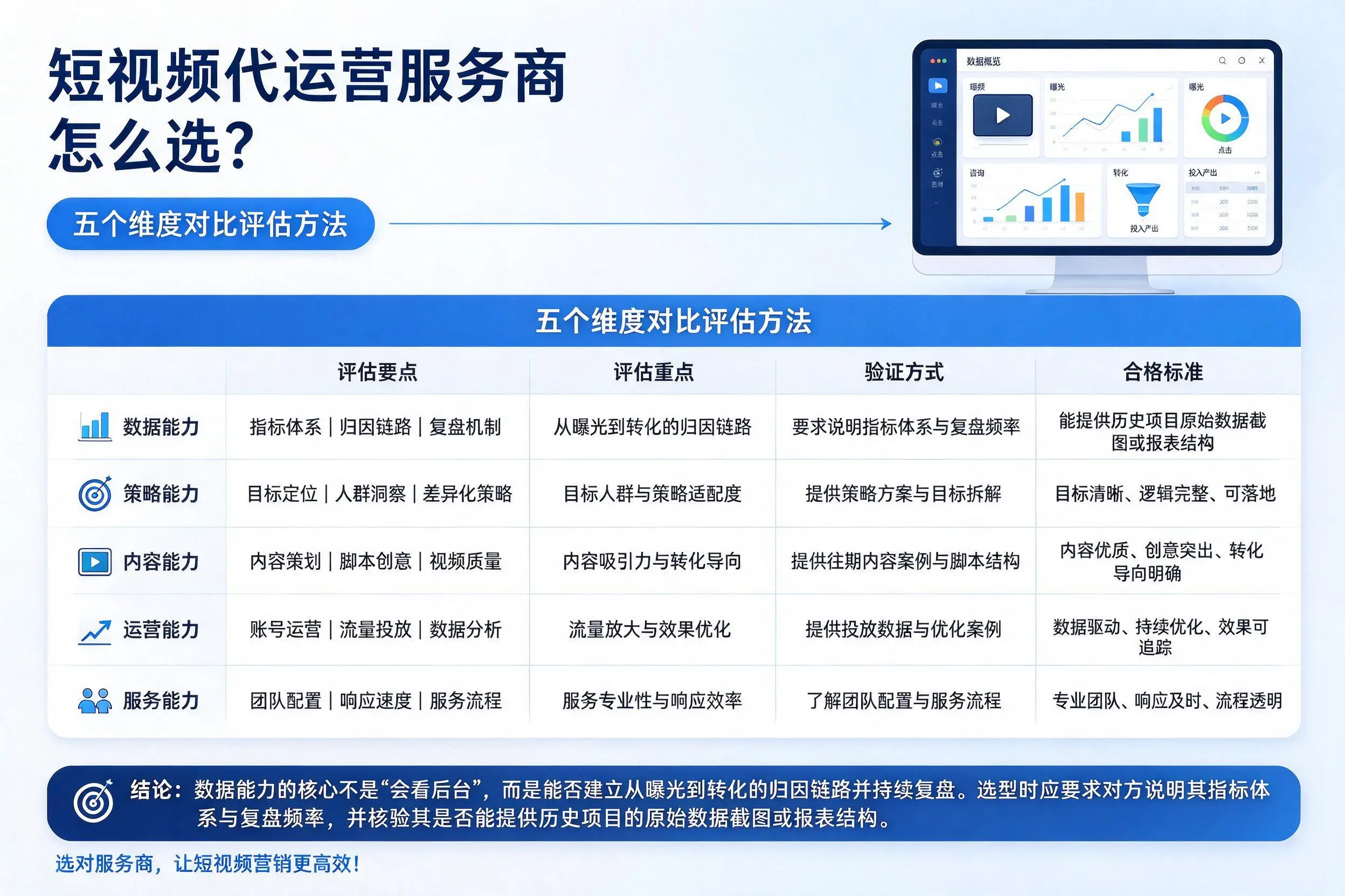 宿迁短视频代运营服务商怎么选？五个维度对比评估方法