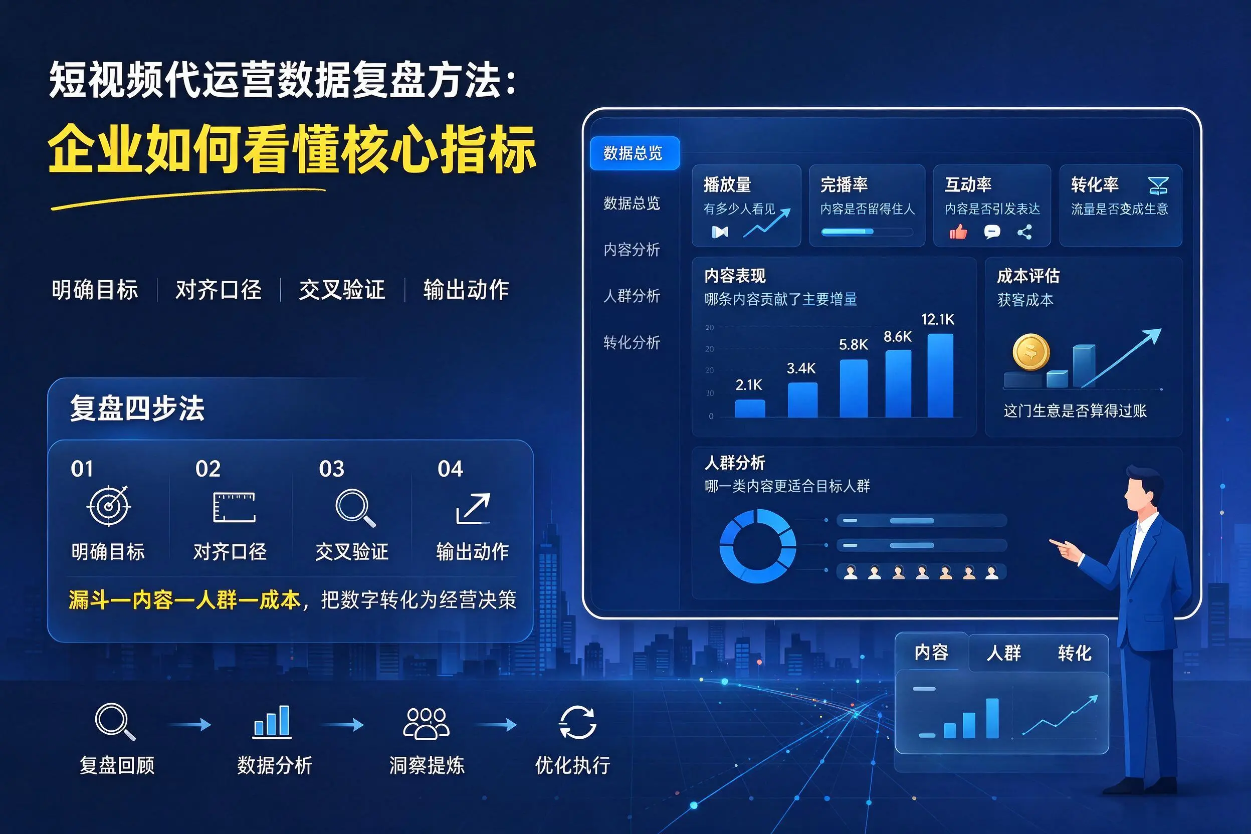 短视频代运营数据复盘方法：宿迁企业如何看懂核心指标