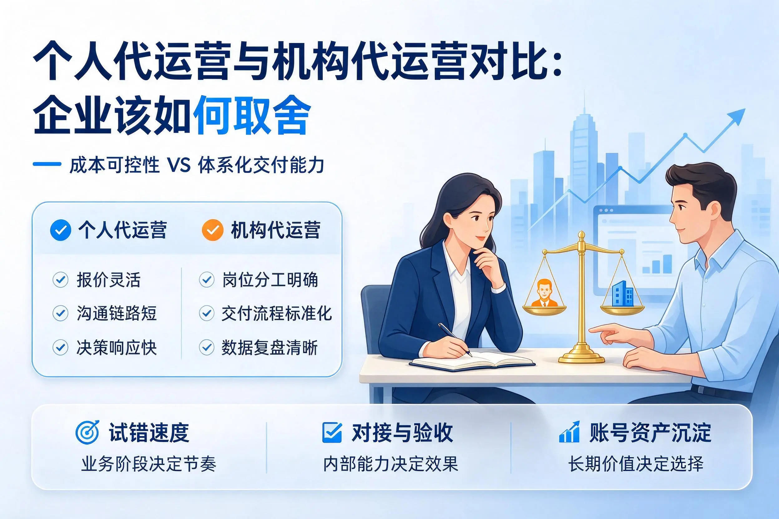 个人代运营与机构代运营对比：宿迁企业该如何取舍