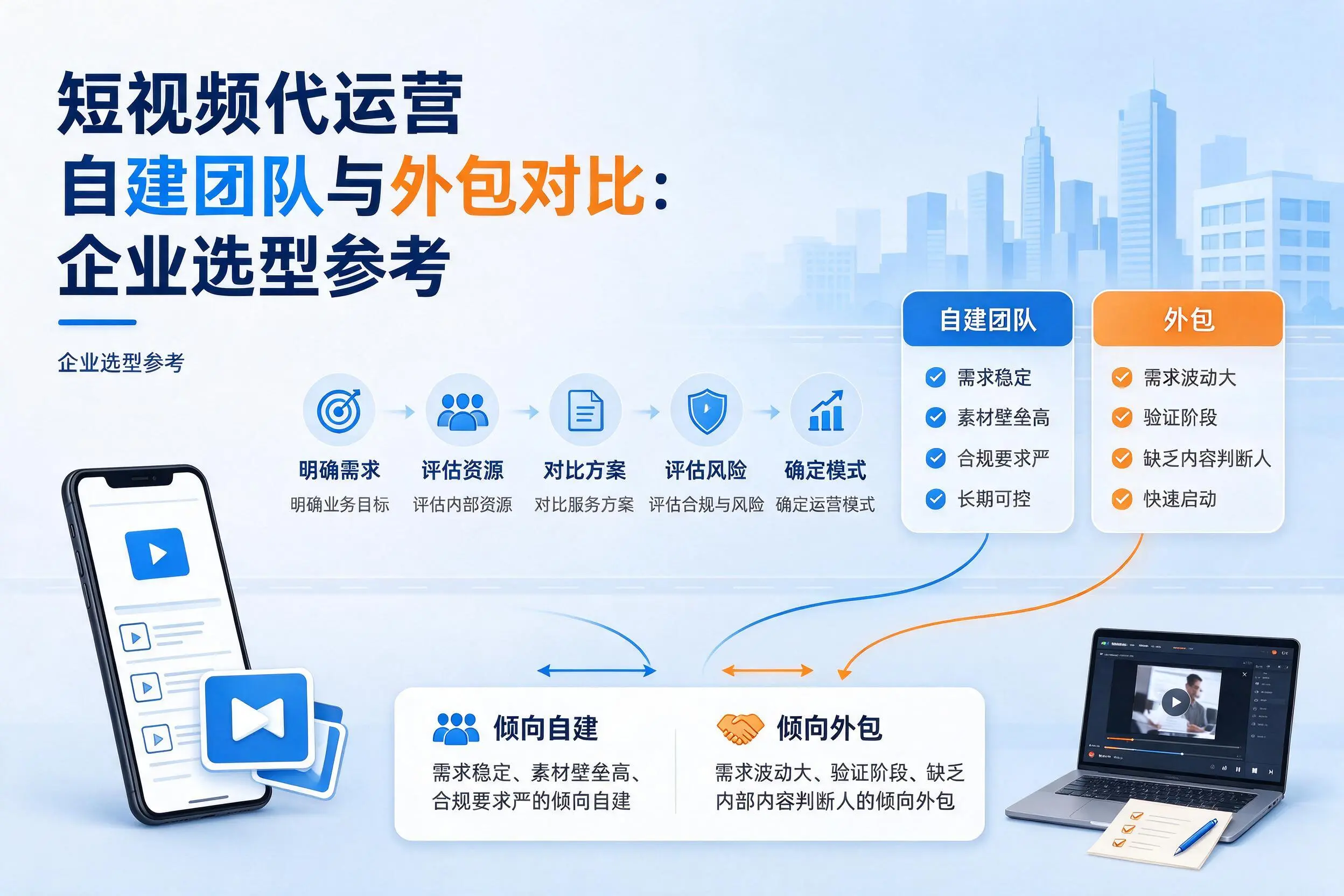 短视频代运营自建团队与外包对比：宿迁企业选型参考