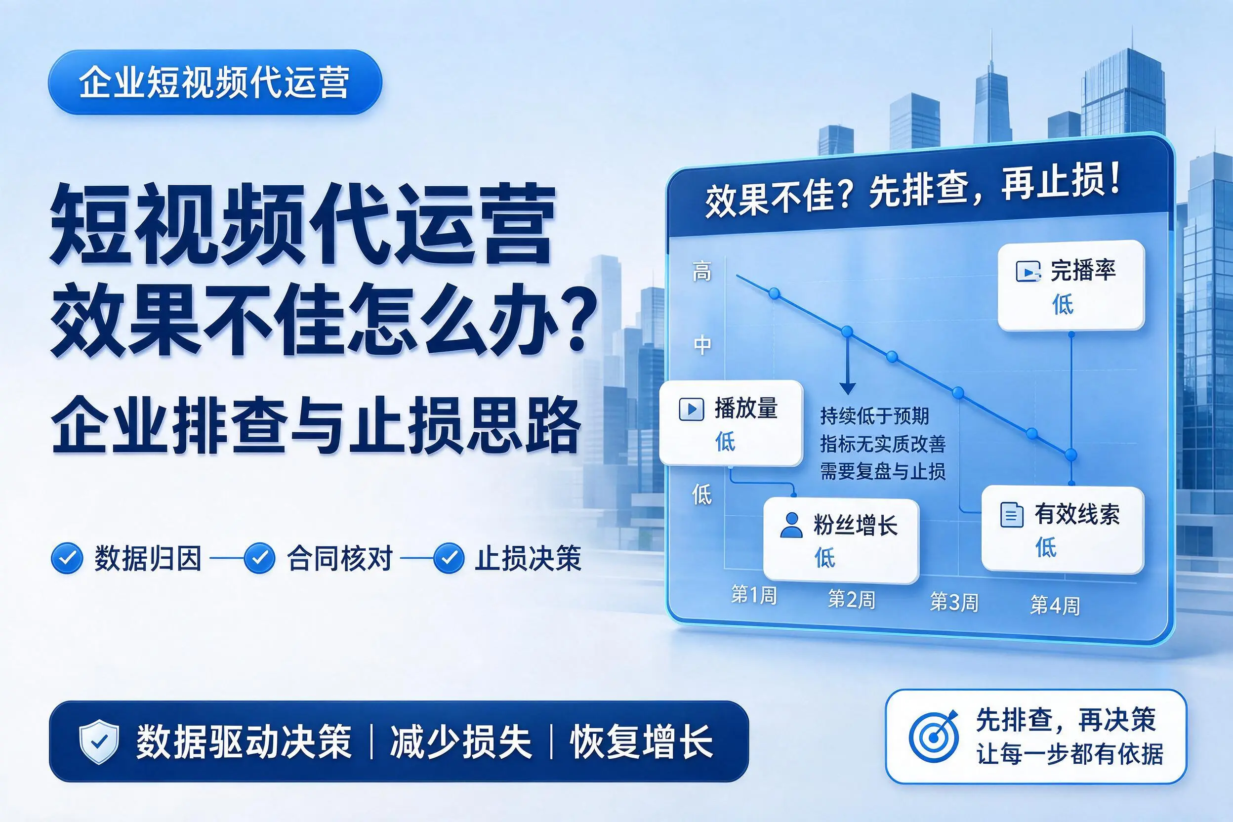 短视频代运营效果不佳怎么办?宿迁企业排查与止损思路