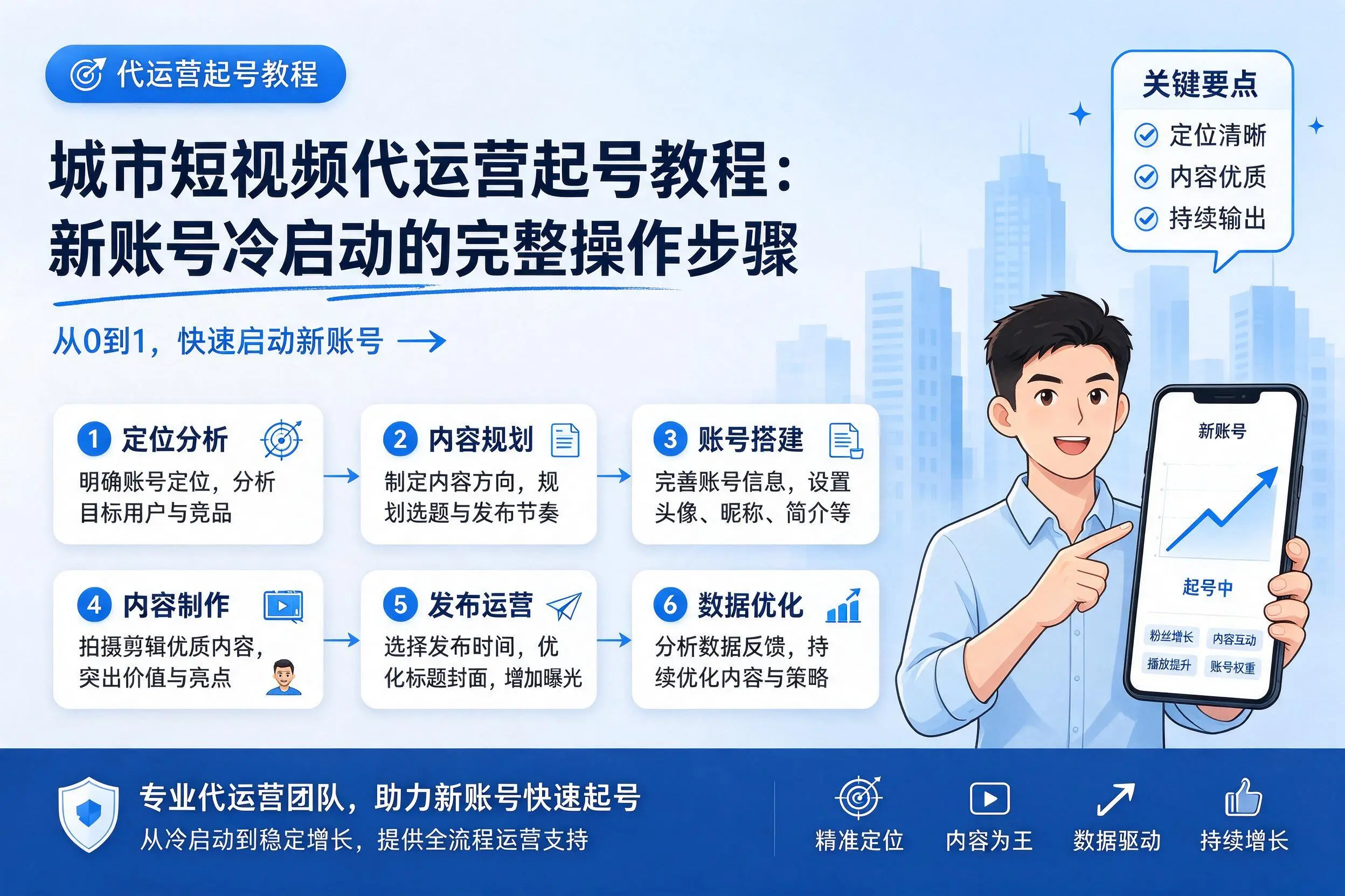 宿迁短视频代运营起号教程：新账号冷启动的完整操作步骤