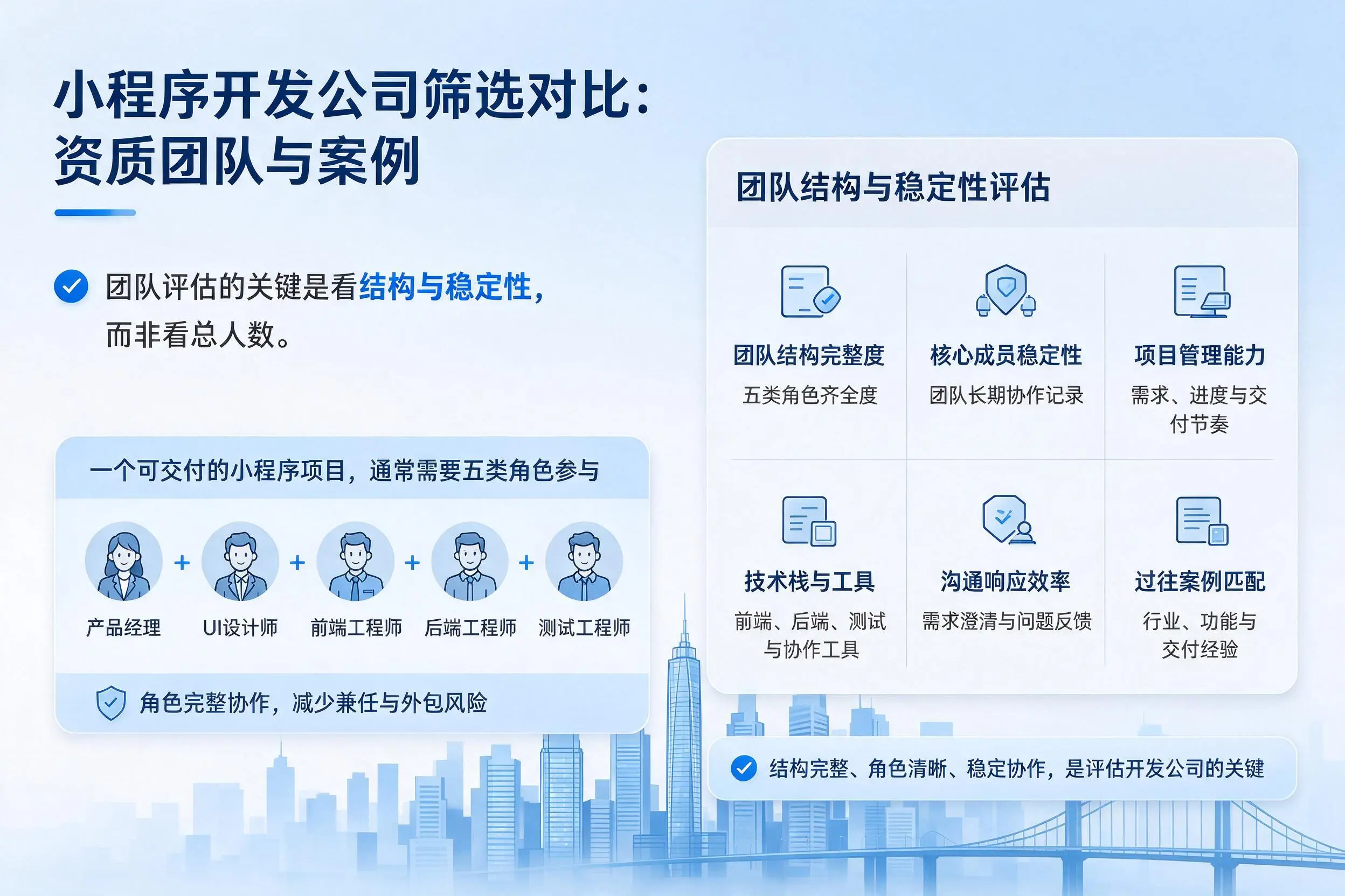 宿迁小程序开发公司筛选对比:资质团队与案例
