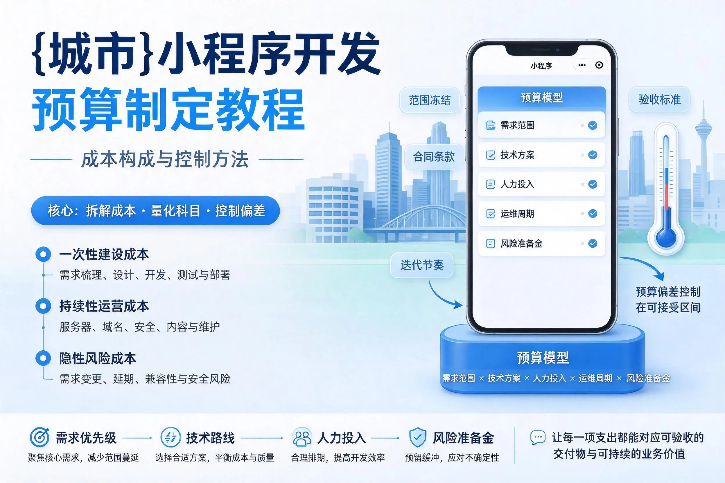 宿迁小程序开发预算制定教程:成本构成与控制方法