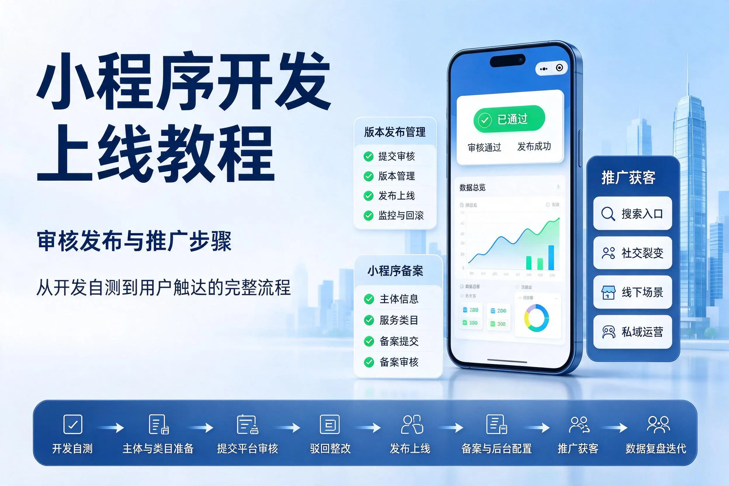 宿迁小程序开发上线教程:审核发布与推广步骤