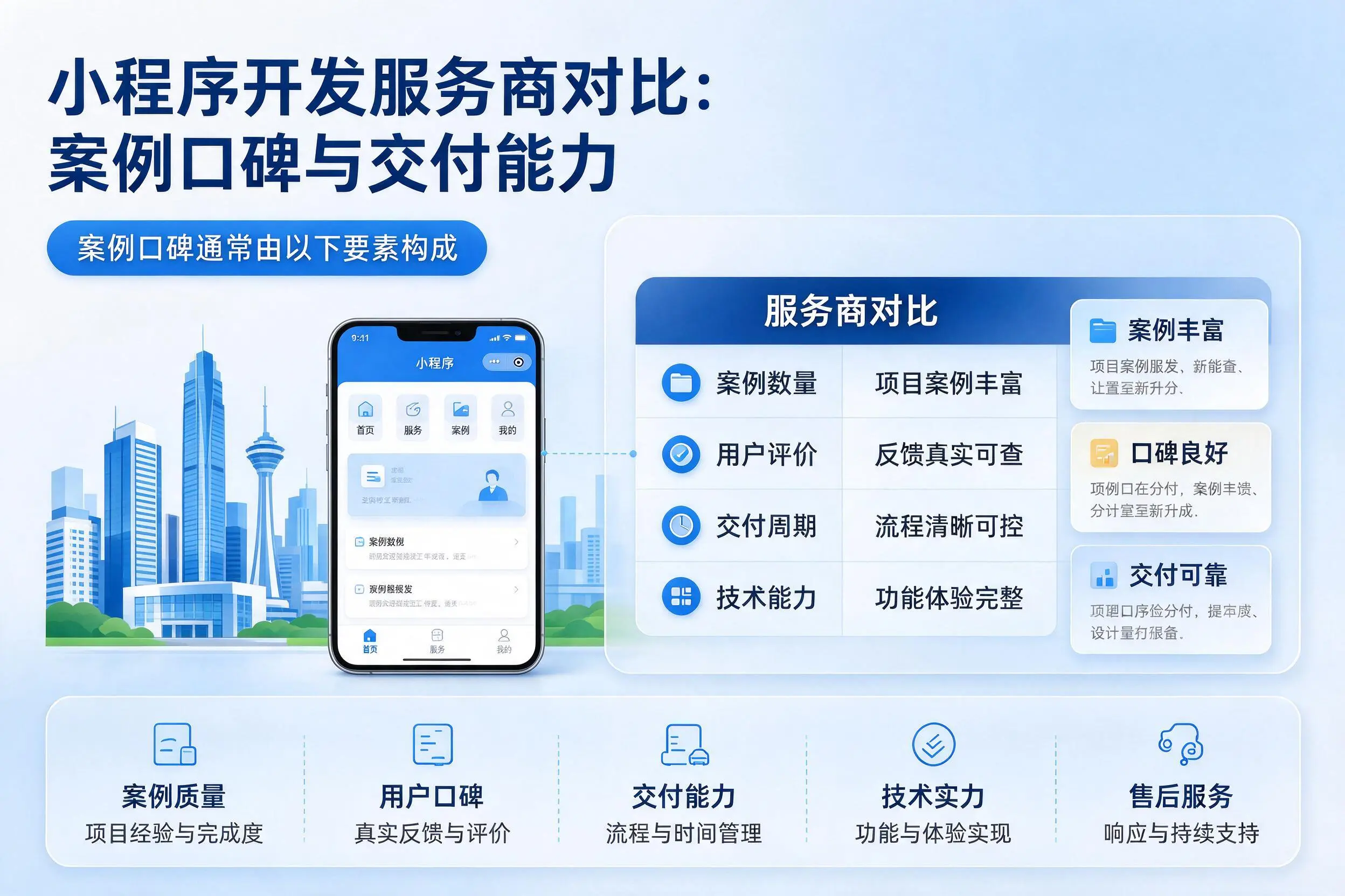 宿迁小程序开发服务商对比:案例口碑与交付能力