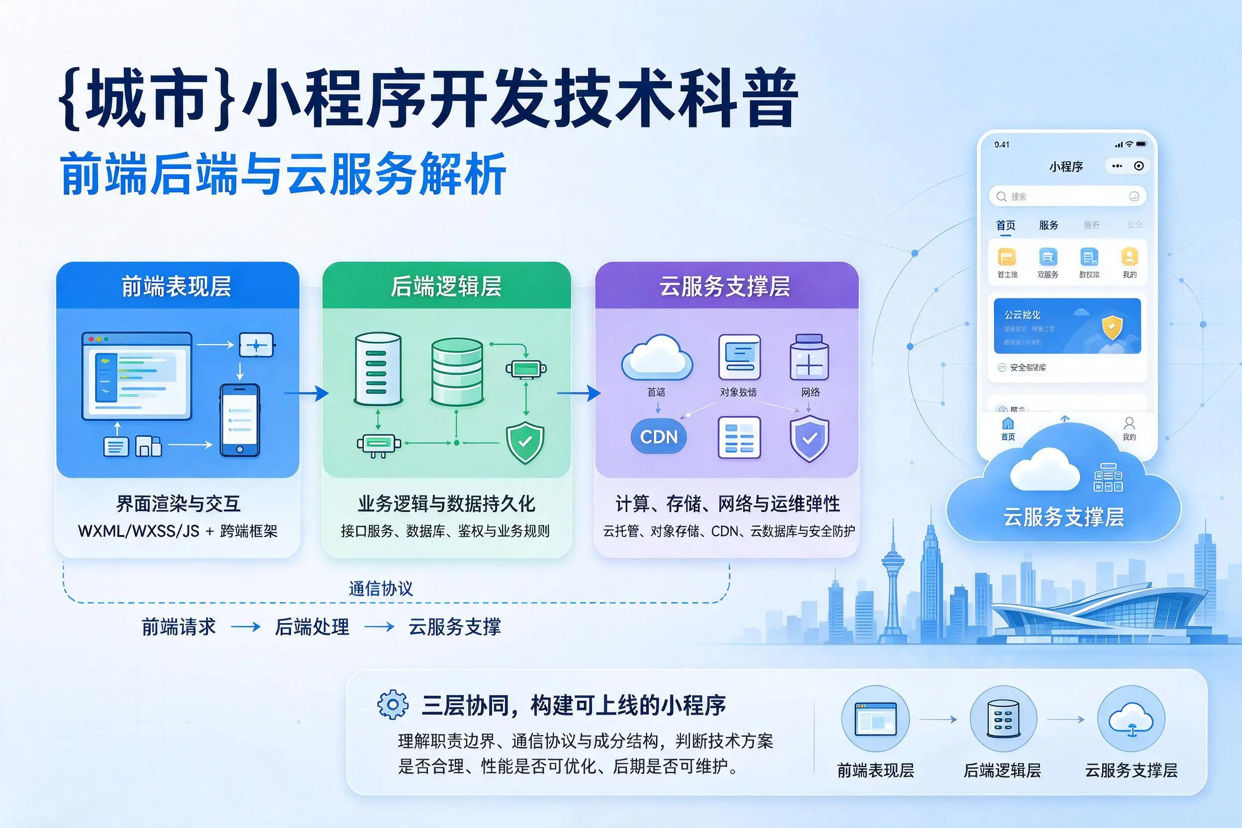 宿迁小程序开发技术科普：前端后端与云服务解析
