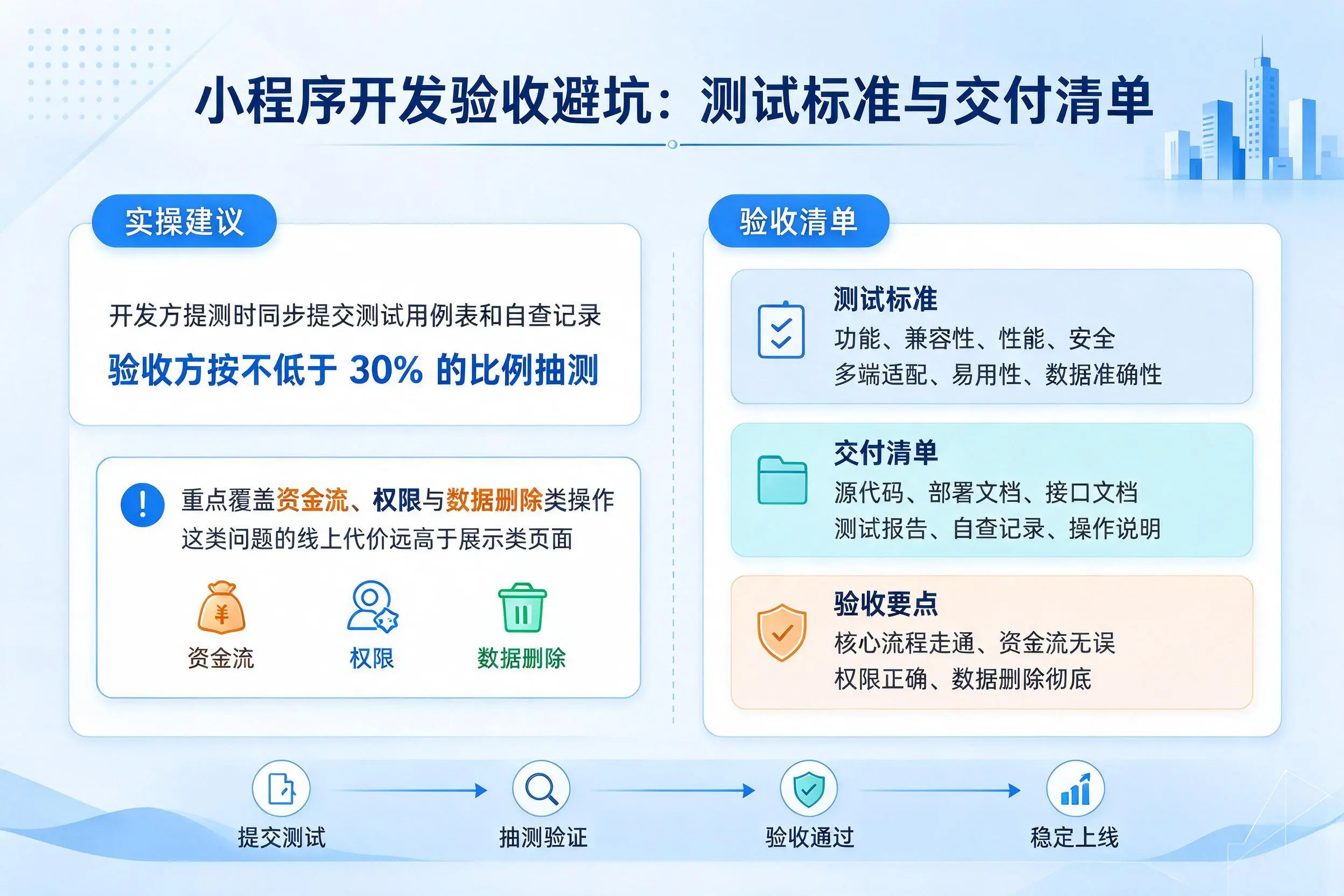 宿迁小程序开发验收避坑：测试标准与交付清单