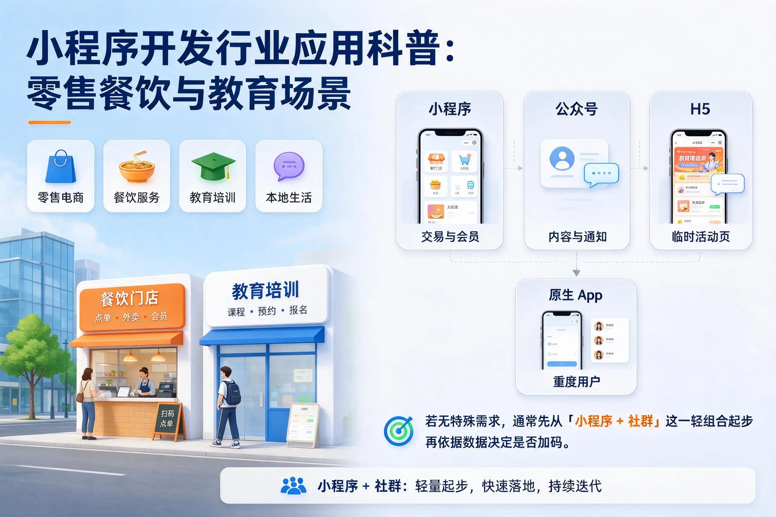 宿迁小程序开发行业应用科普：零售餐饮与教育场景