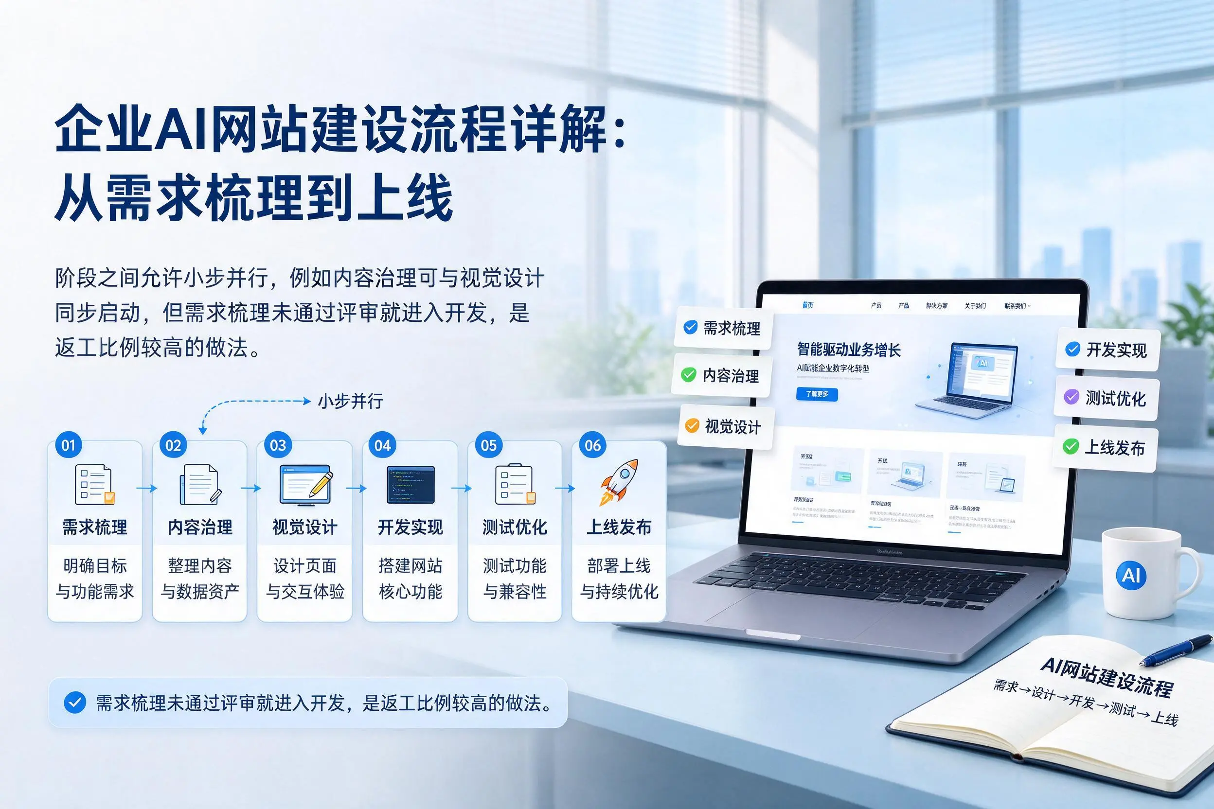 宿迁企业AI网站建设流程详解：从需求梳理到上线