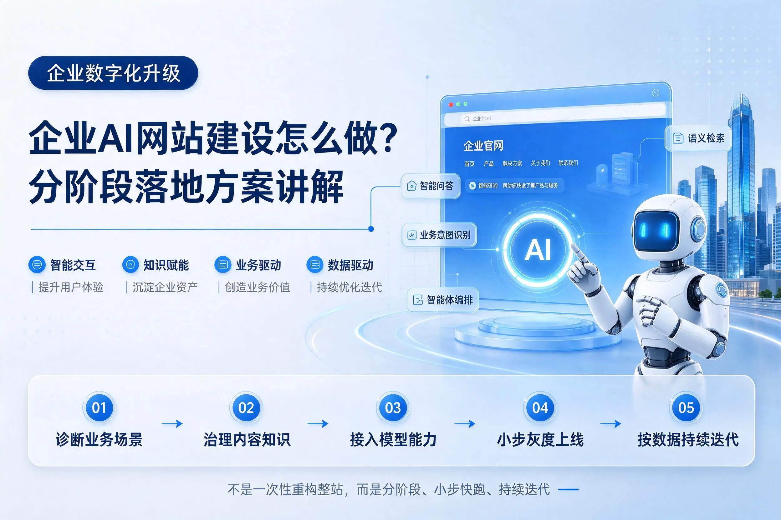 宿迁企业AI网站建设怎么做？分阶段落地方案讲解