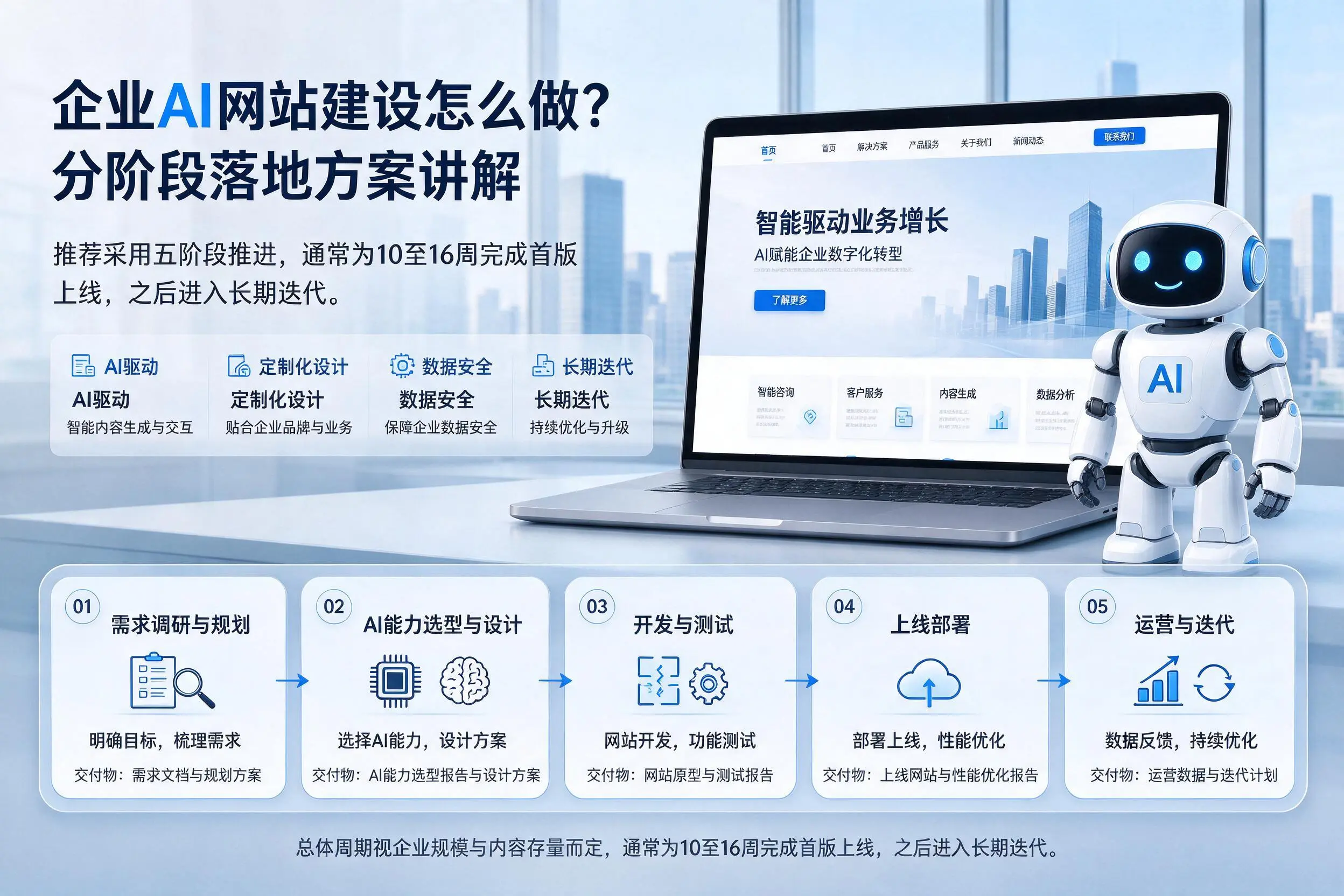 宿迁企业AI网站建设怎么做？分阶段落地方案讲解