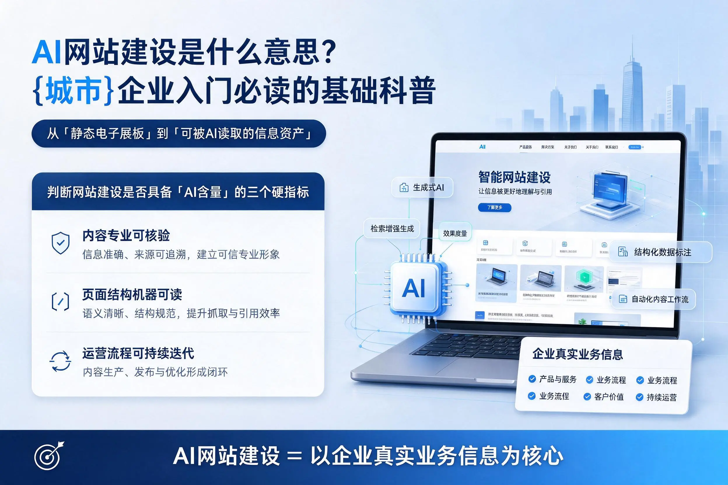 AI网站建设是什么意思?宿迁企业入门必读的基础科普