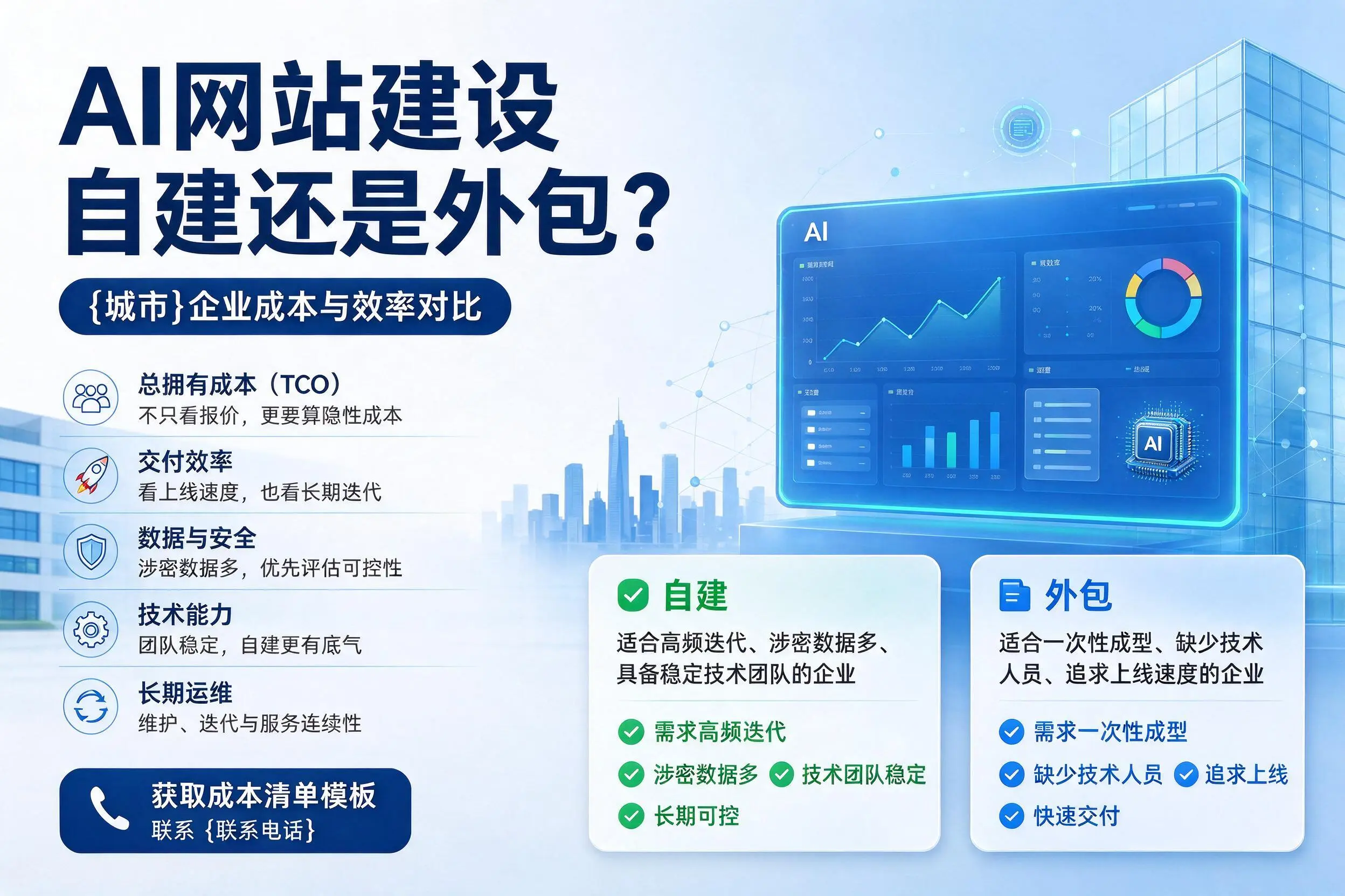 AI网站建设自建还是外包？宿迁企业成本与效率对比