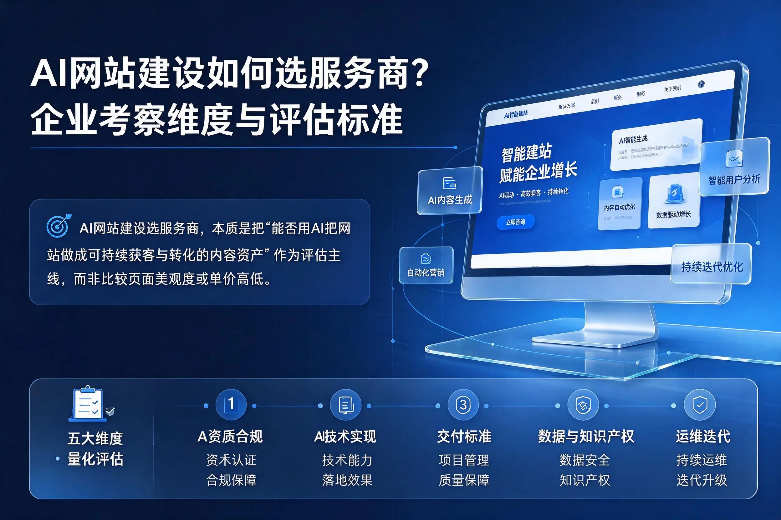 AI网站建设如何选服务商?宿迁企业考察维度与评估标准