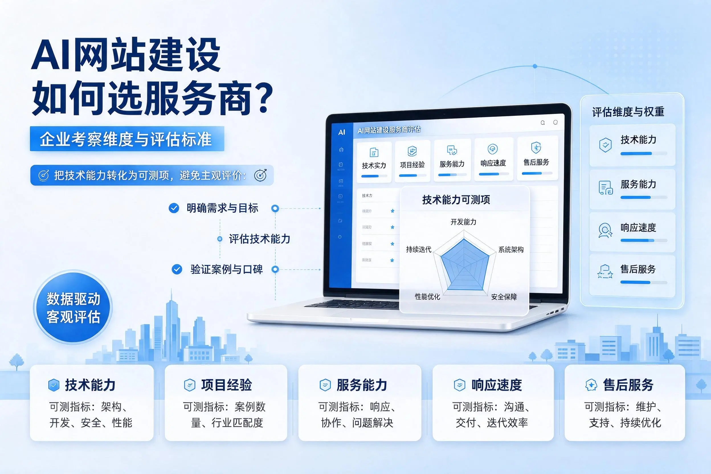AI网站建设如何选服务商?宿迁企业考察维度与评估标准