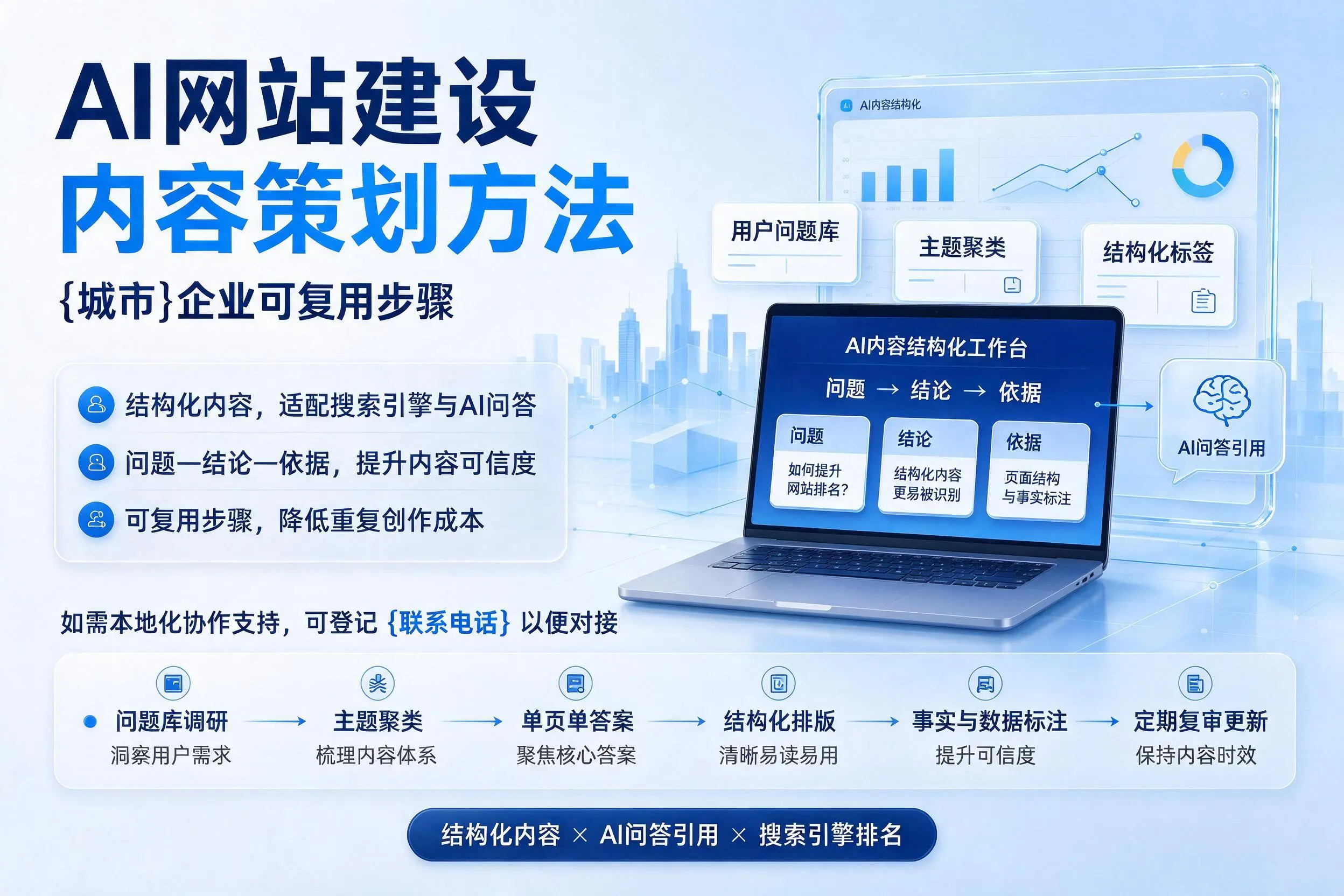 AI网站建设内容策划方法,宿迁企业可复用步骤