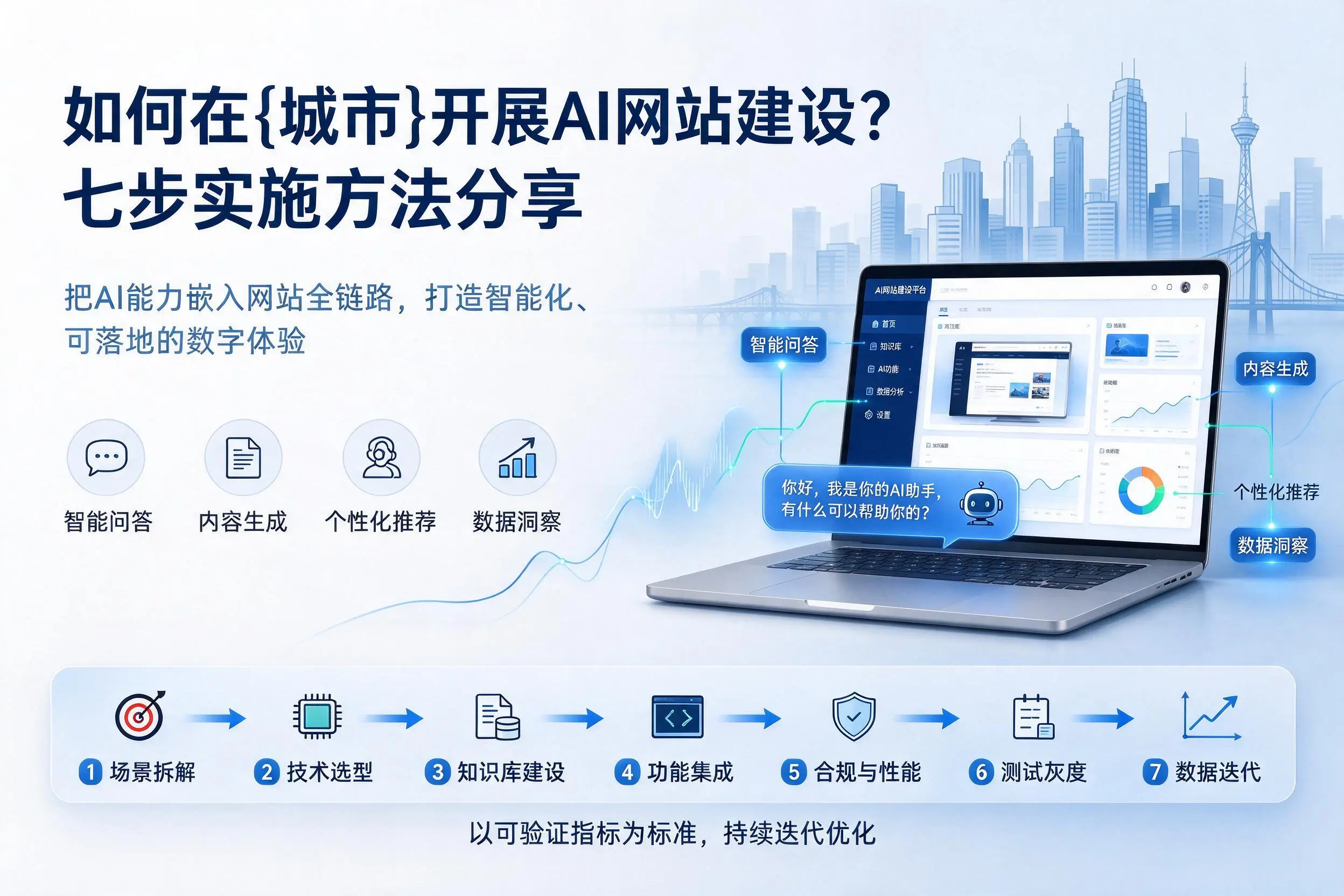 如何在宿迁开展AI网站建设?七步实施方法分享