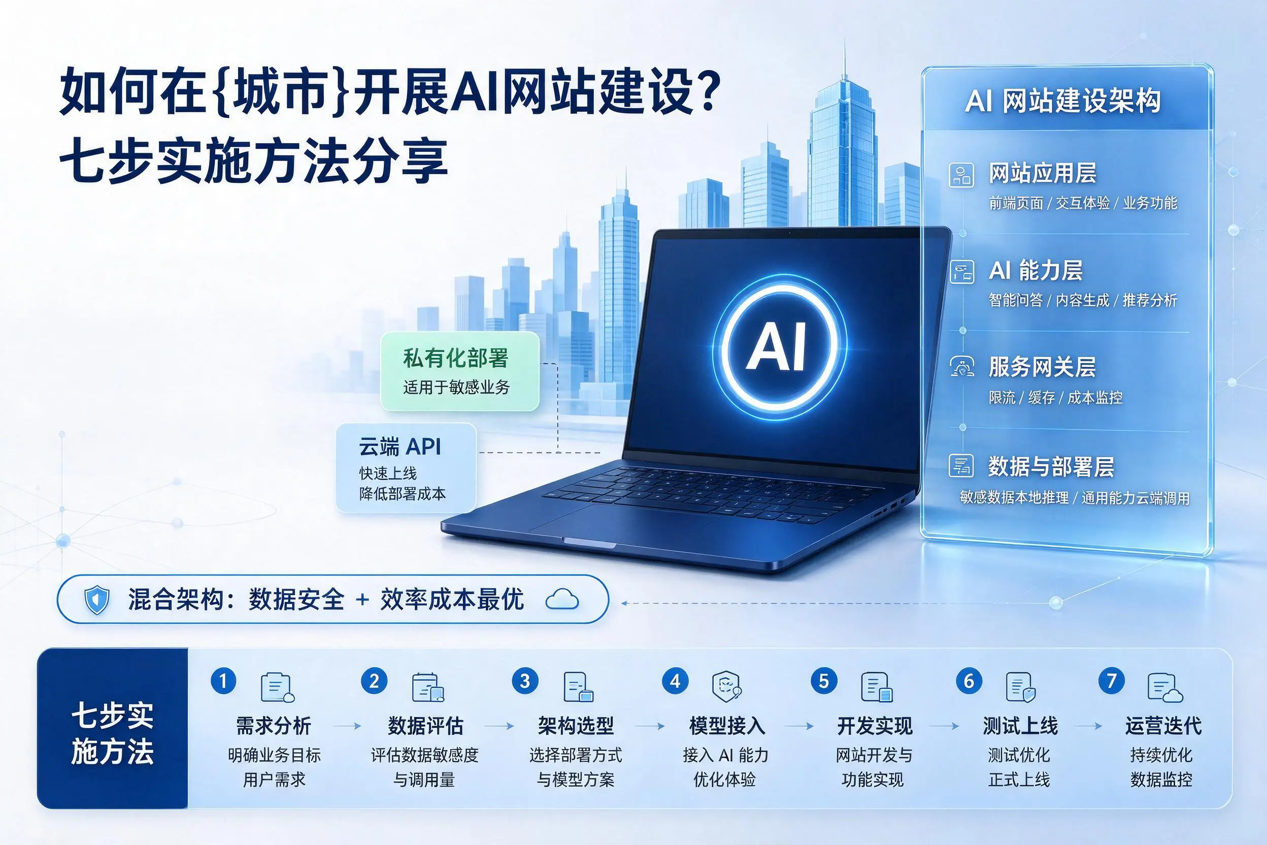 如何在宿迁开展AI网站建设?七步实施方法分享