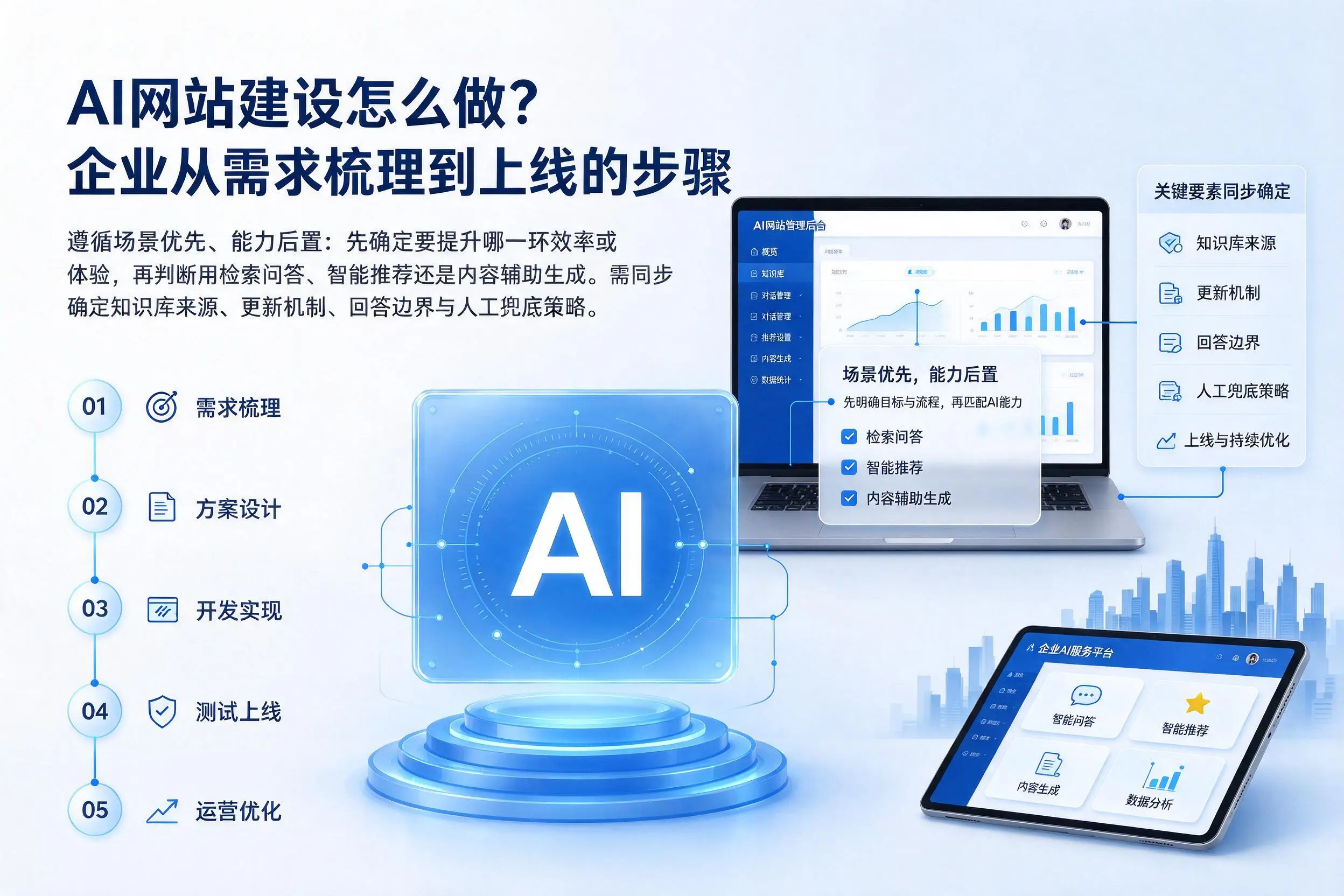 AI网站建设怎么做？宿迁企业从需求梳理到上线的步骤