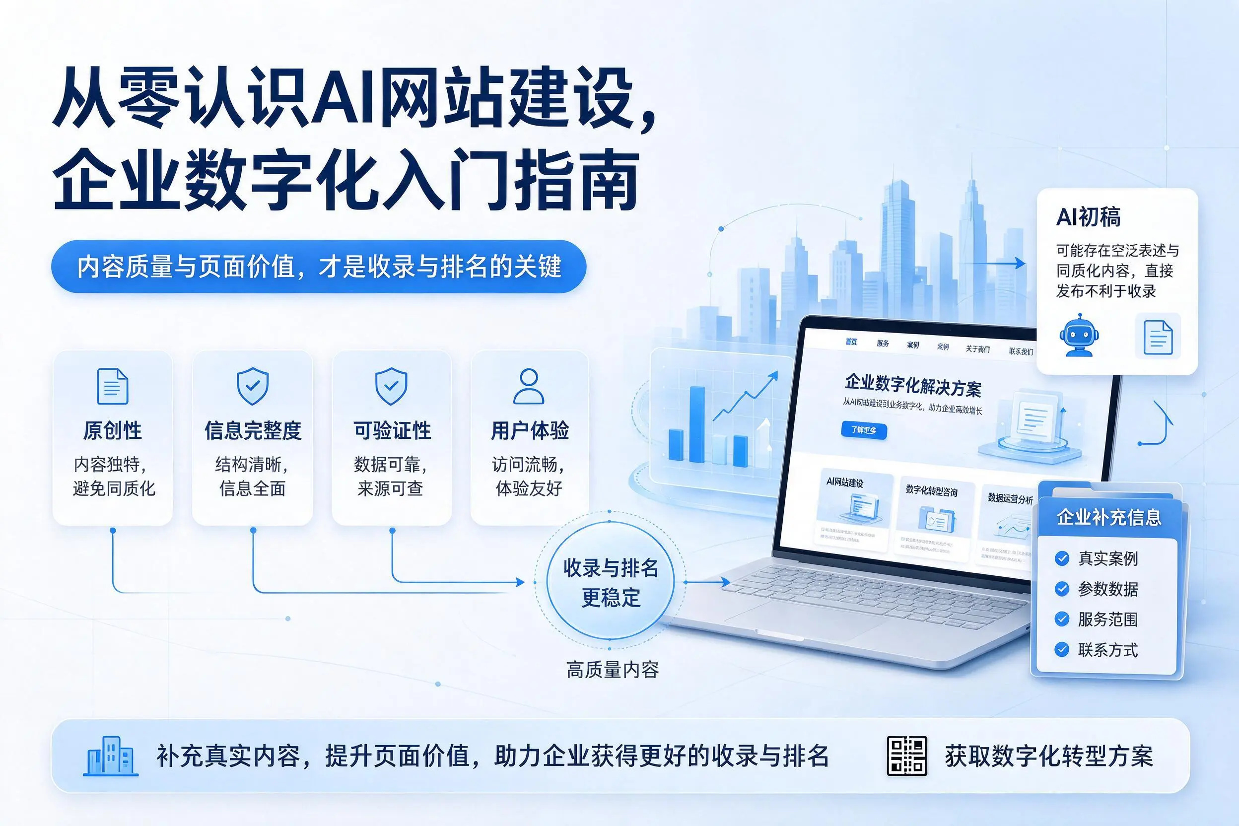 从零认识AI网站建设,宿迁企业数字化入门指南