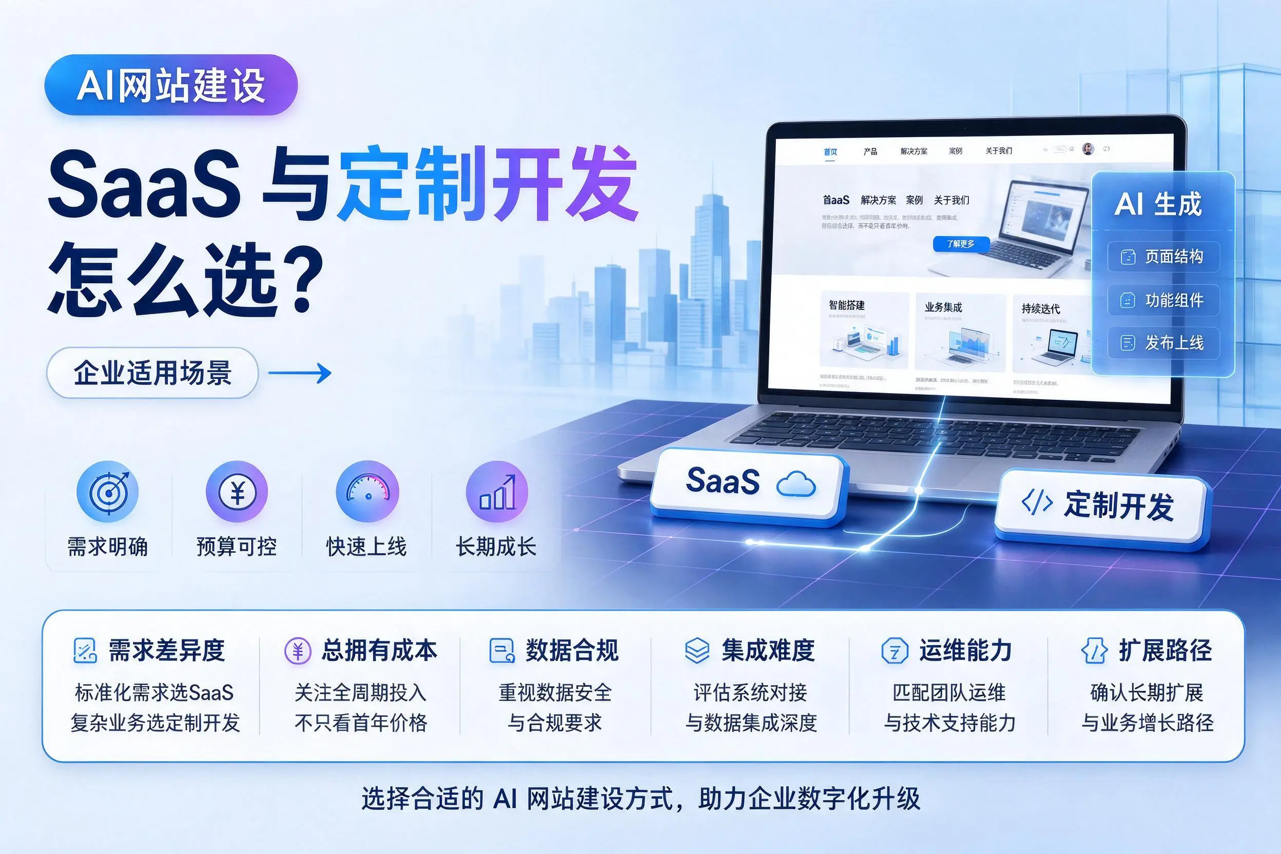 AI网站建设SaaS与定制开发怎么选？宿迁企业适用场景
