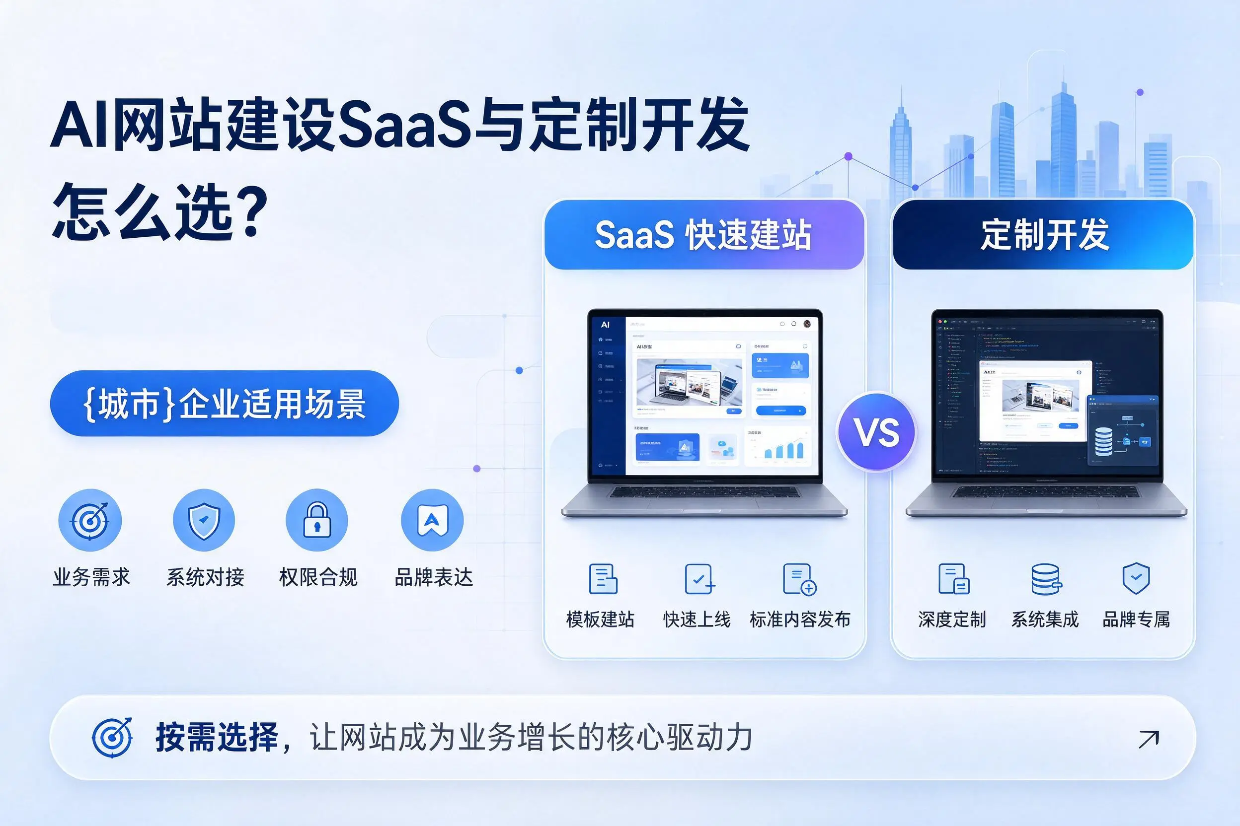 AI网站建设SaaS与定制开发怎么选？宿迁企业适用场景