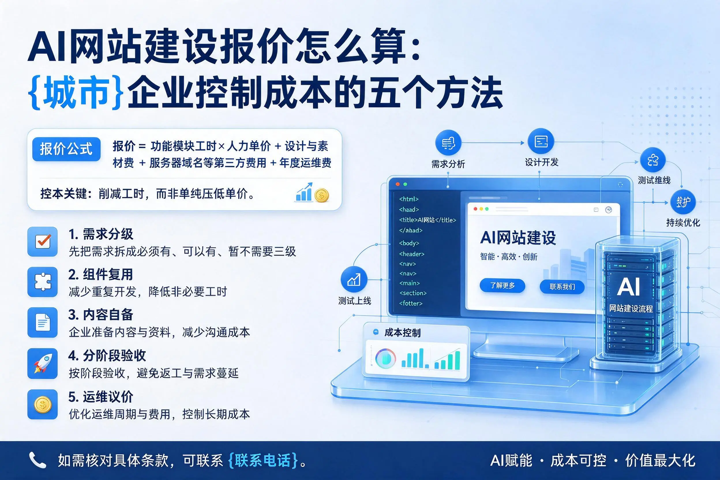 AI网站建设报价怎么算：宿迁企业控制成本的五个方法