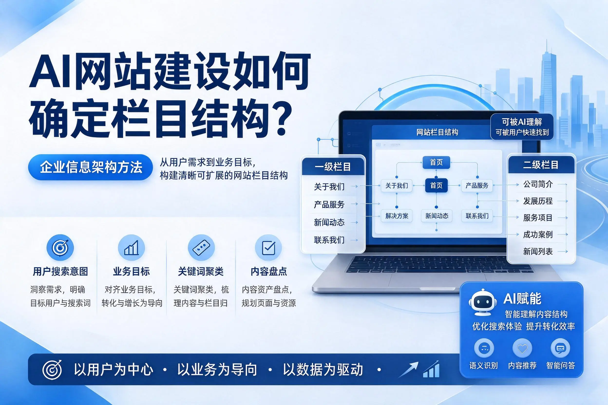AI网站建设如何确定栏目结构？宿迁企业信息架构方法