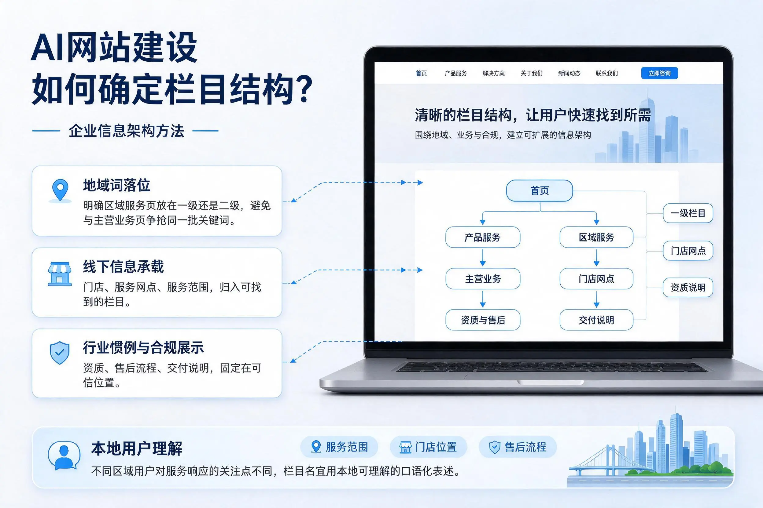 AI网站建设如何确定栏目结构？宿迁企业信息架构方法