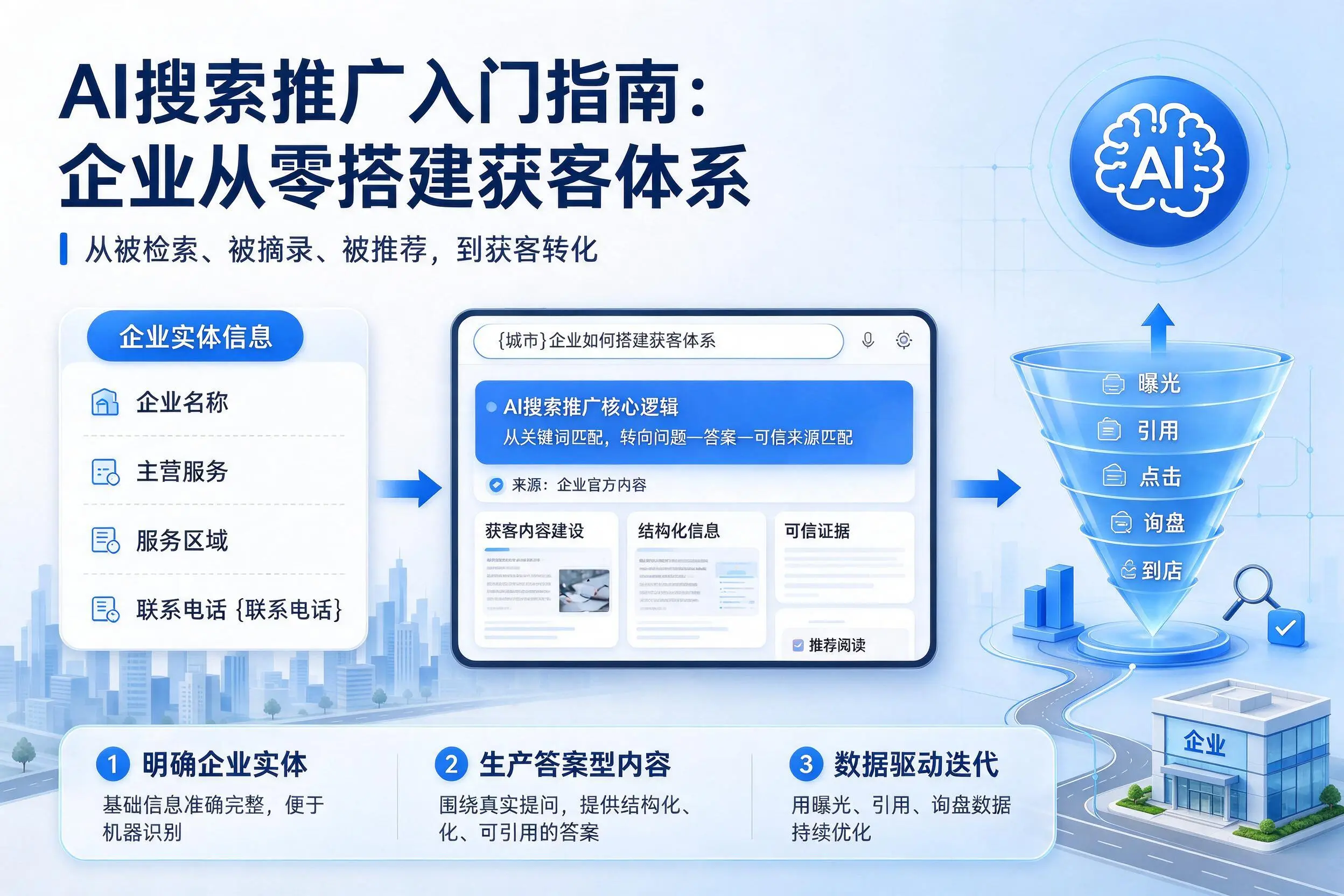AI搜索推广入门指南：宿迁企业从零搭建获客体系