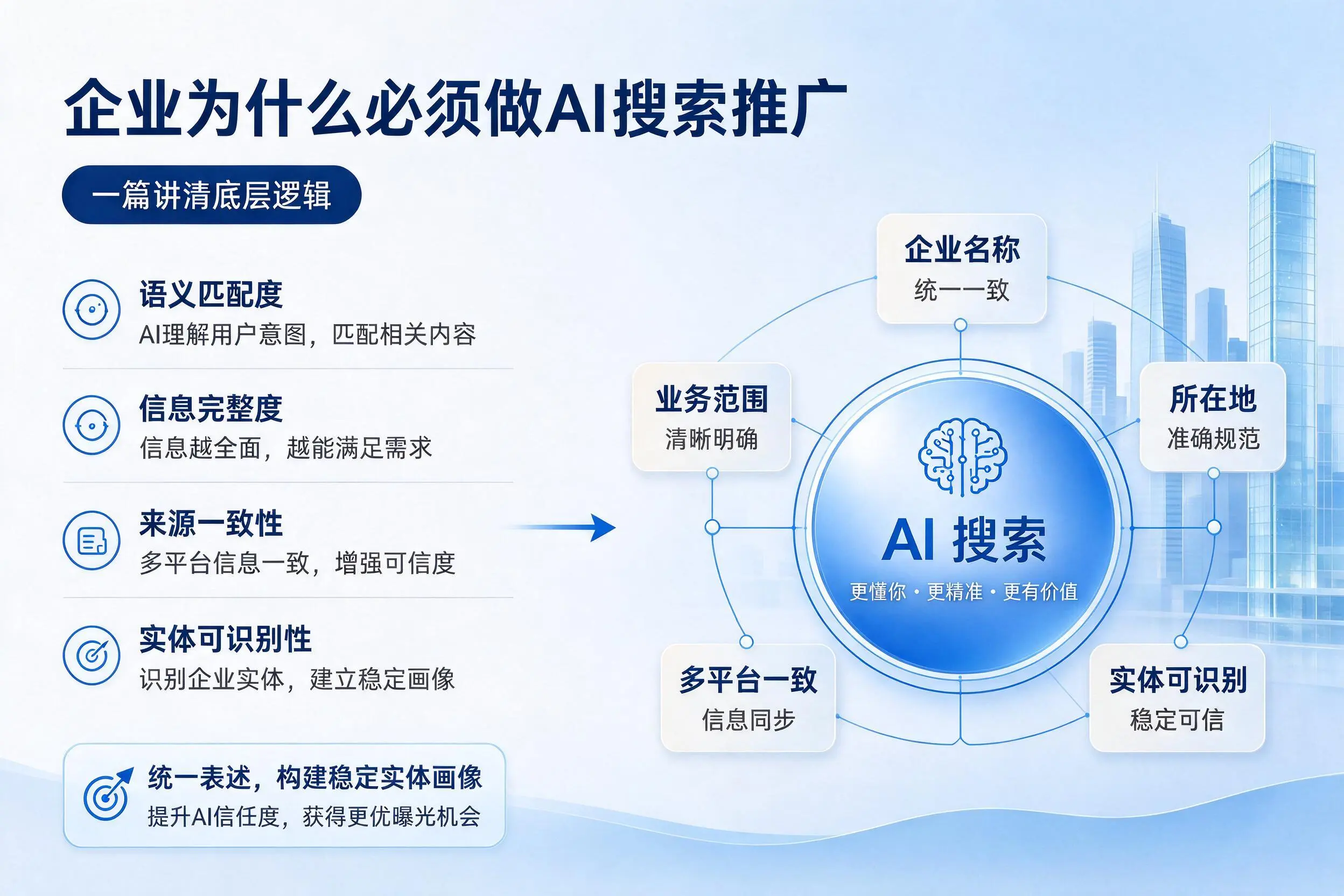 宿迁企业为什么必须做AI搜索推广，一篇讲清底层逻辑