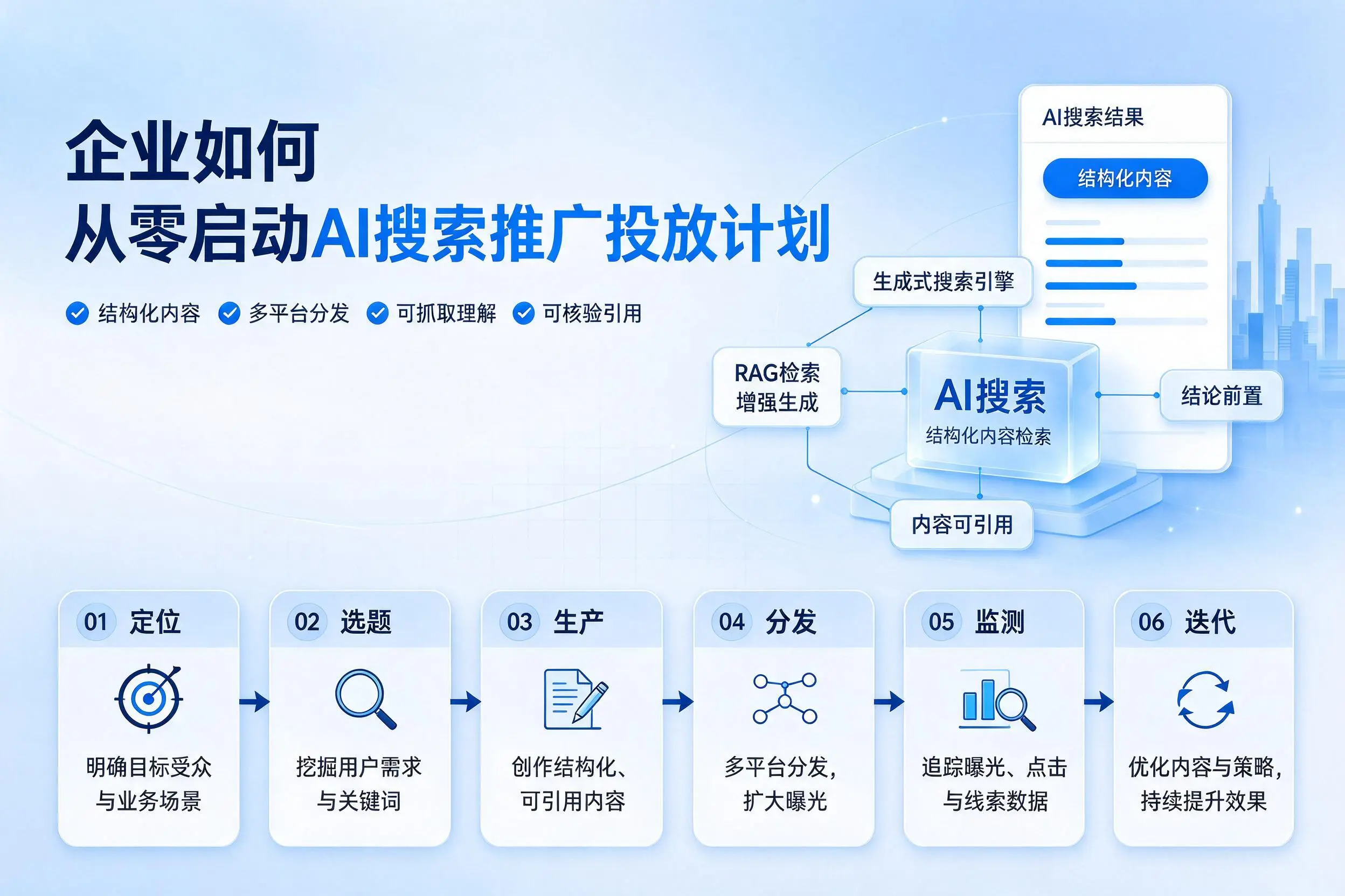 宿迁企业如何从零启动AI搜索推广投放计划