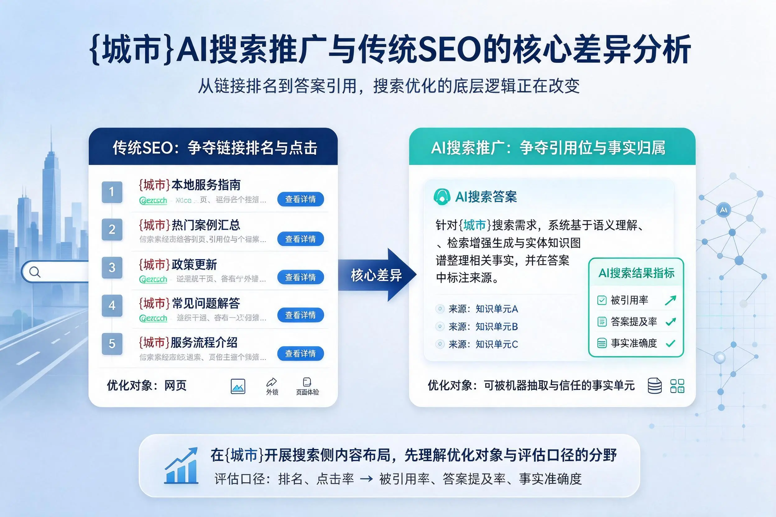 宿迁AI搜索推广与传统SEO的核心差异分析